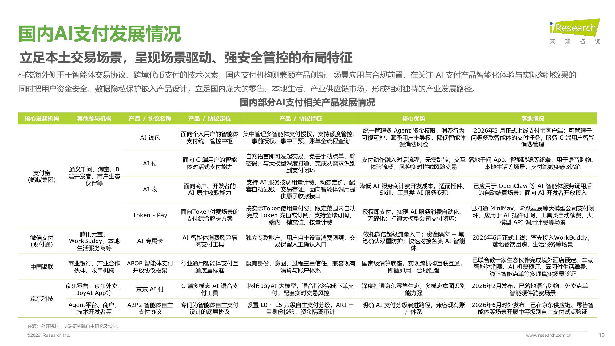 艾瑞咨询：2026年全球AI支付研究报告.pdf
