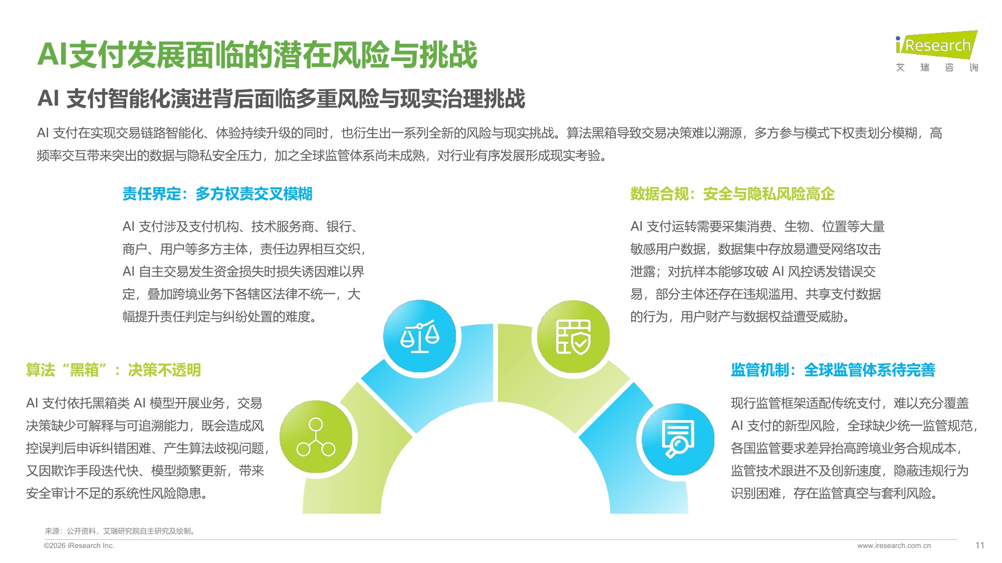 艾瑞咨询：2026年全球AI支付研究报告.pdf