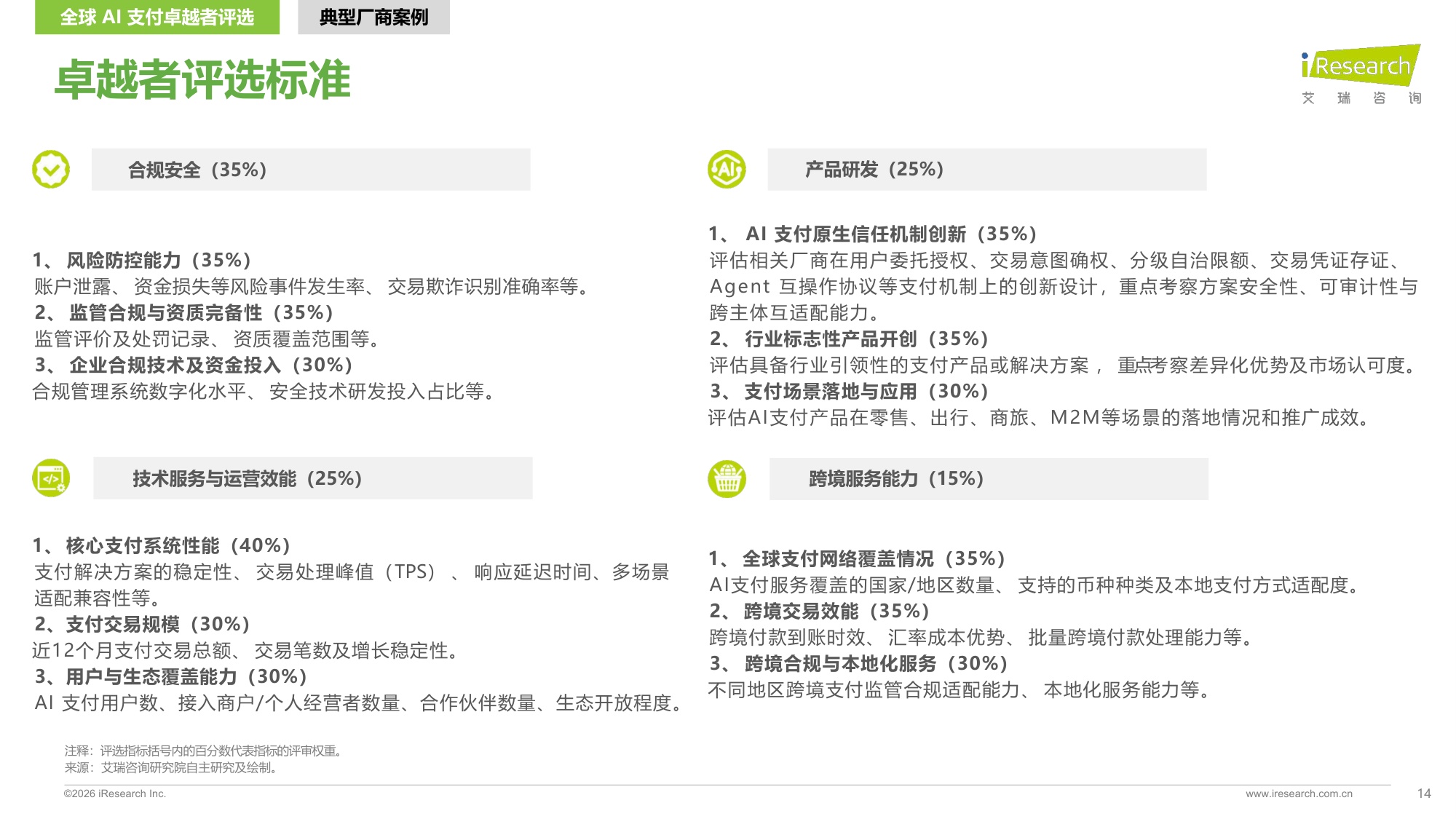 艾瑞咨询：2026年全球AI支付研究报告.pdf