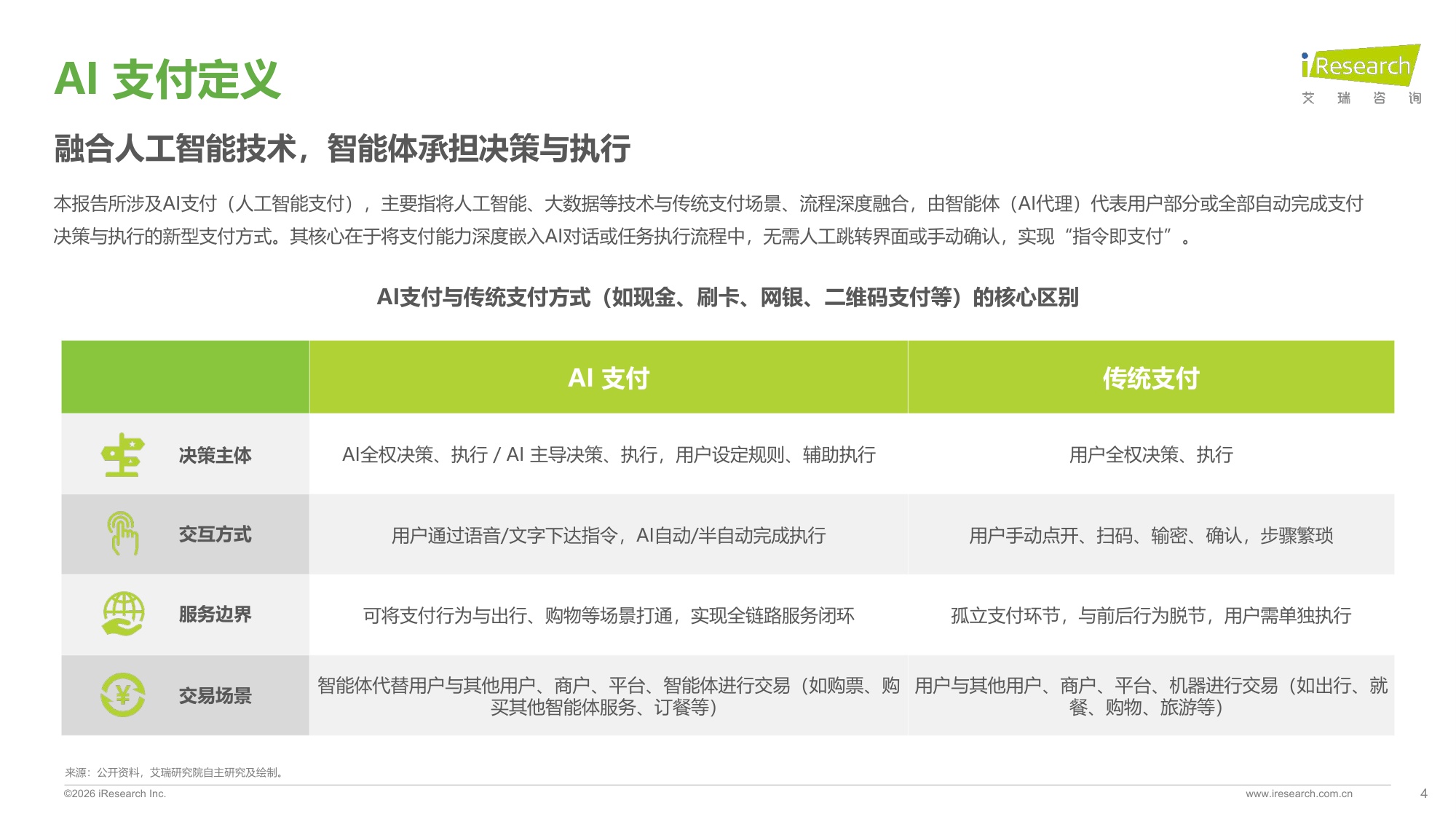 艾瑞咨询：2026年全球AI支付研究报告.pdf