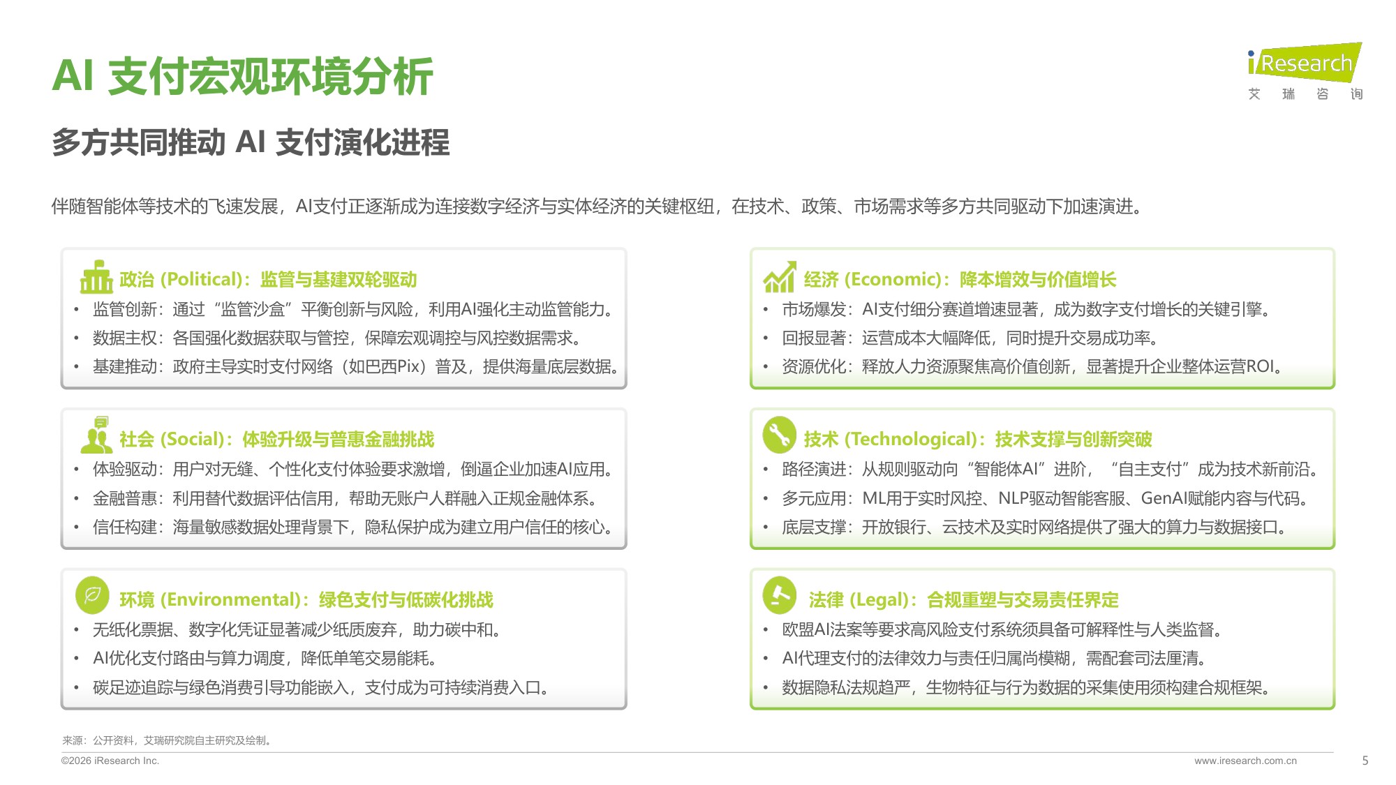 艾瑞咨询：2026年全球AI支付研究报告.pdf