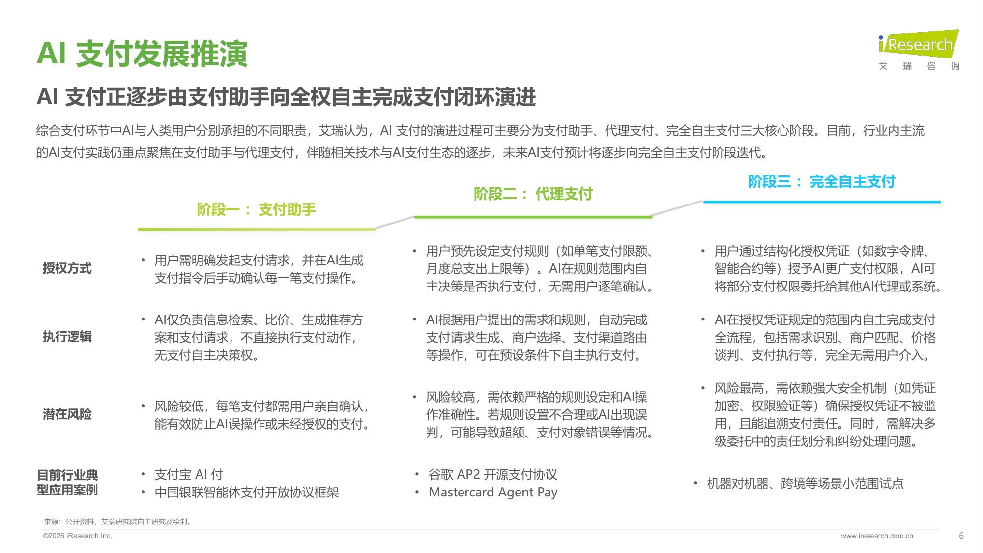 艾瑞咨询：2026年全球AI支付研究报告.pdf