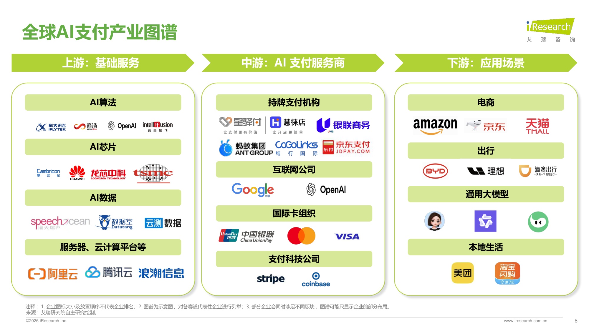艾瑞咨询：2026年全球AI支付研究报告.pdf