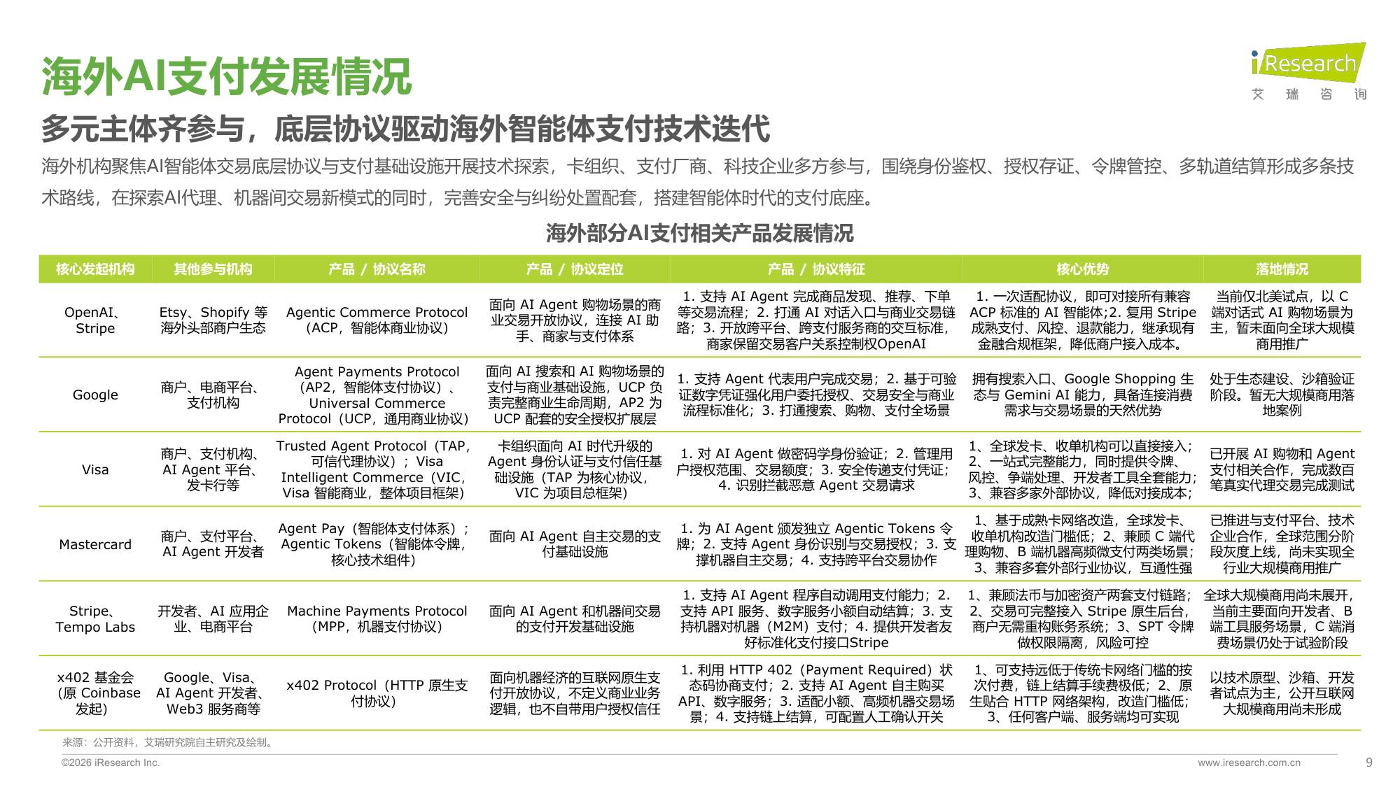 艾瑞咨询：2026年全球AI支付研究报告.pdf
