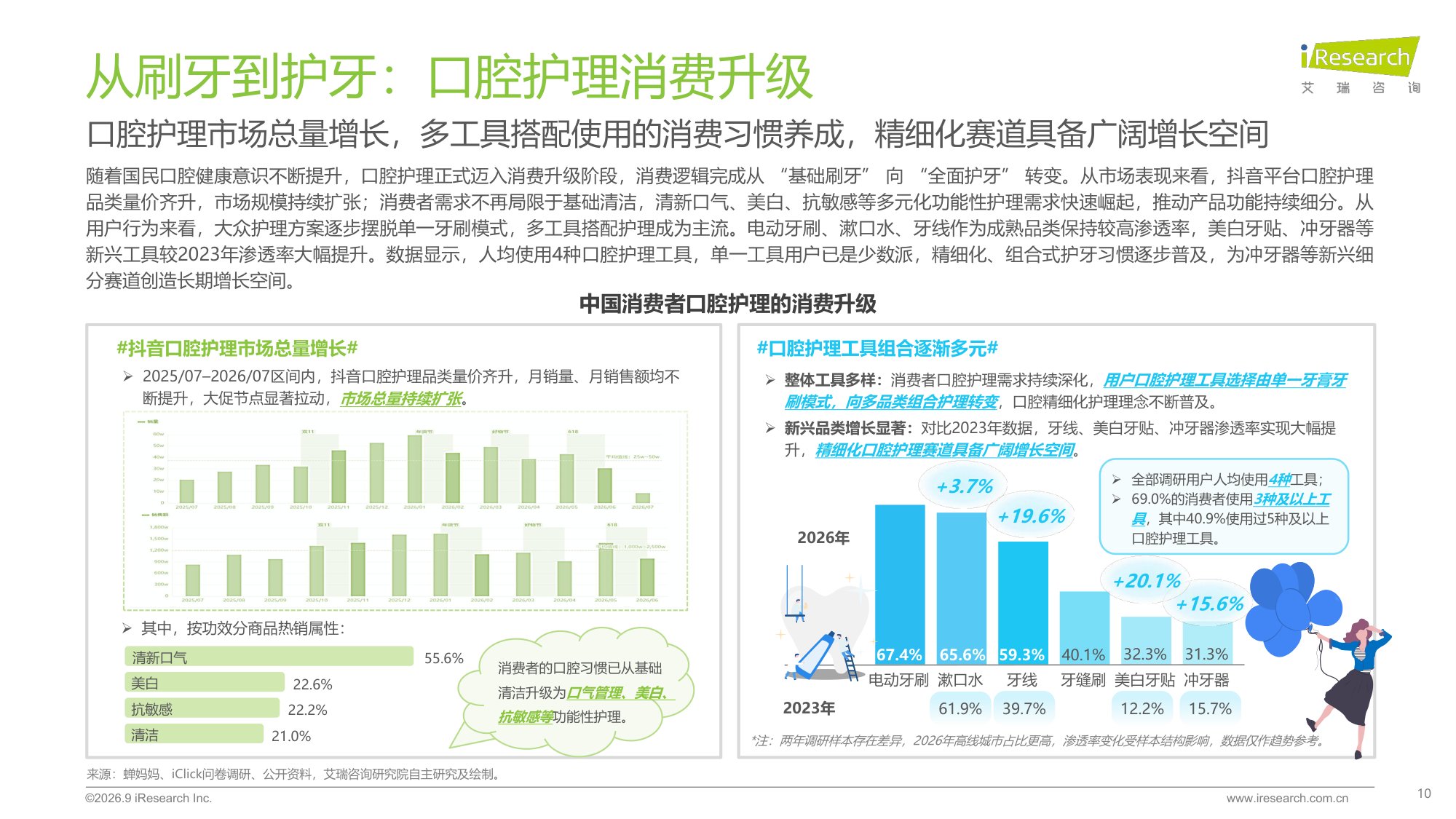 艾瑞咨询：2026年中国口腔护理行业白皮书.pdf