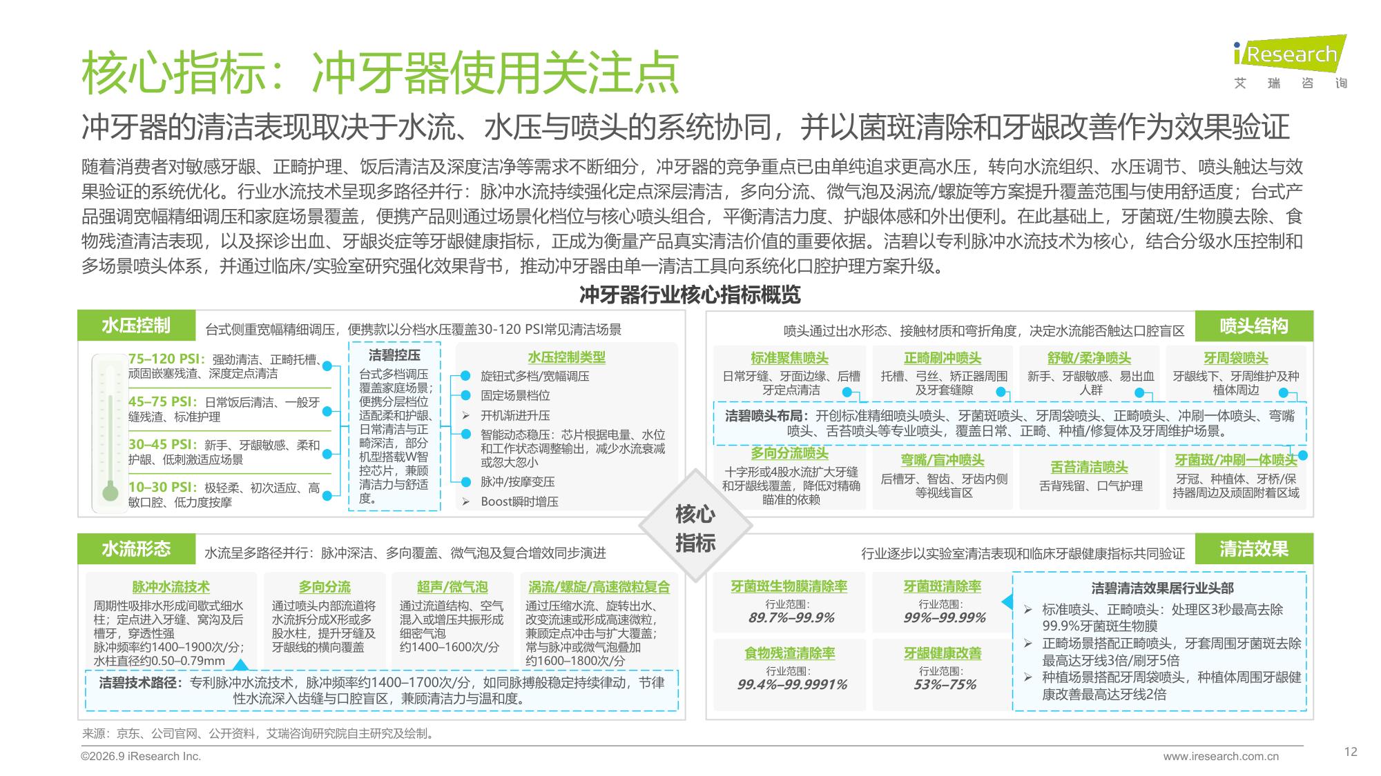 艾瑞咨询：2026年中国口腔护理行业白皮书.pdf