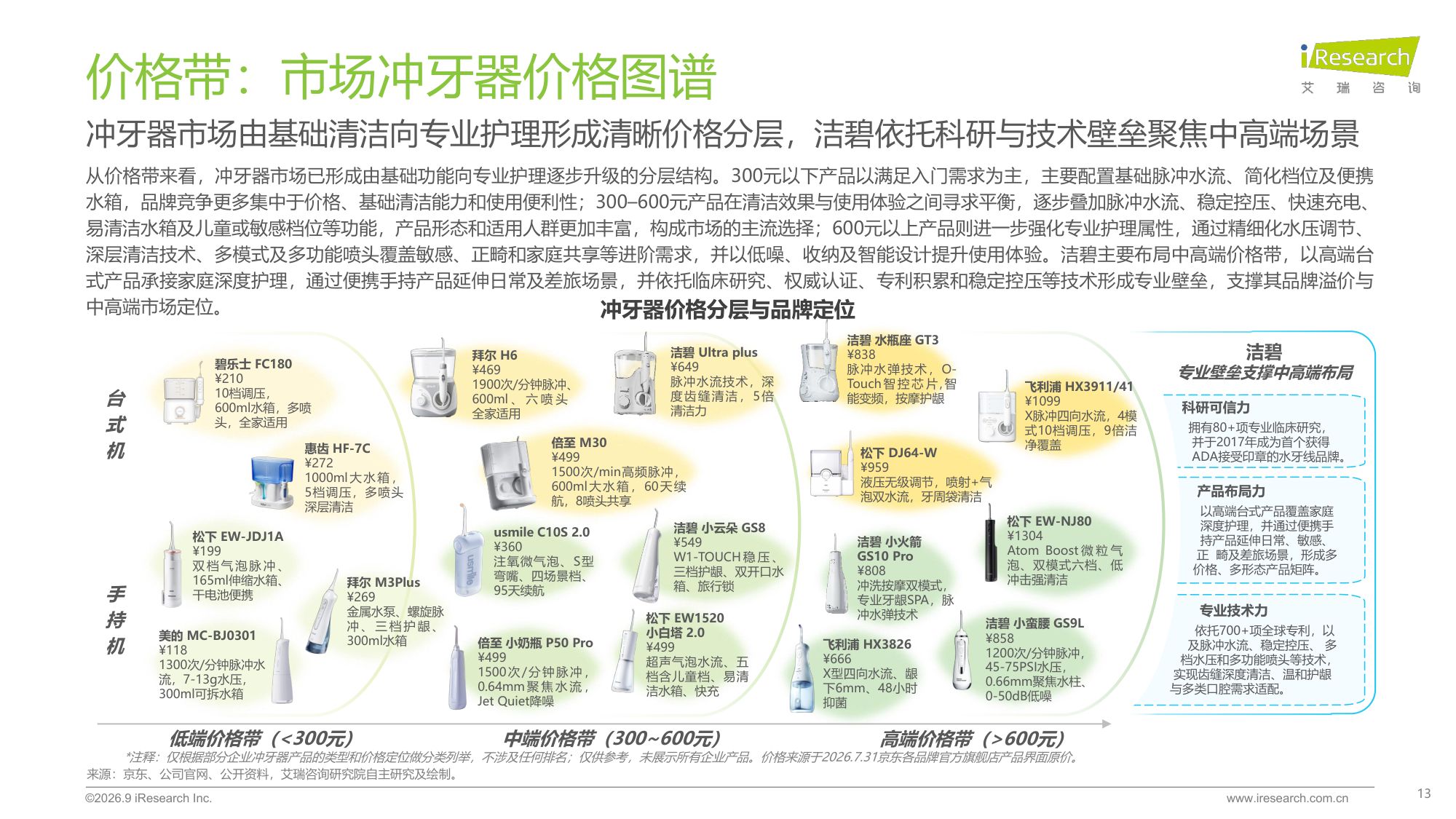 艾瑞咨询：2026年中国口腔护理行业白皮书.pdf