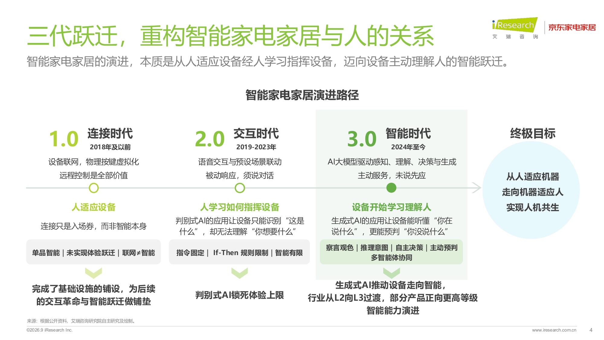 艾瑞咨询：2026年中国智能家电家居行业AI化趋势白皮书.pdf