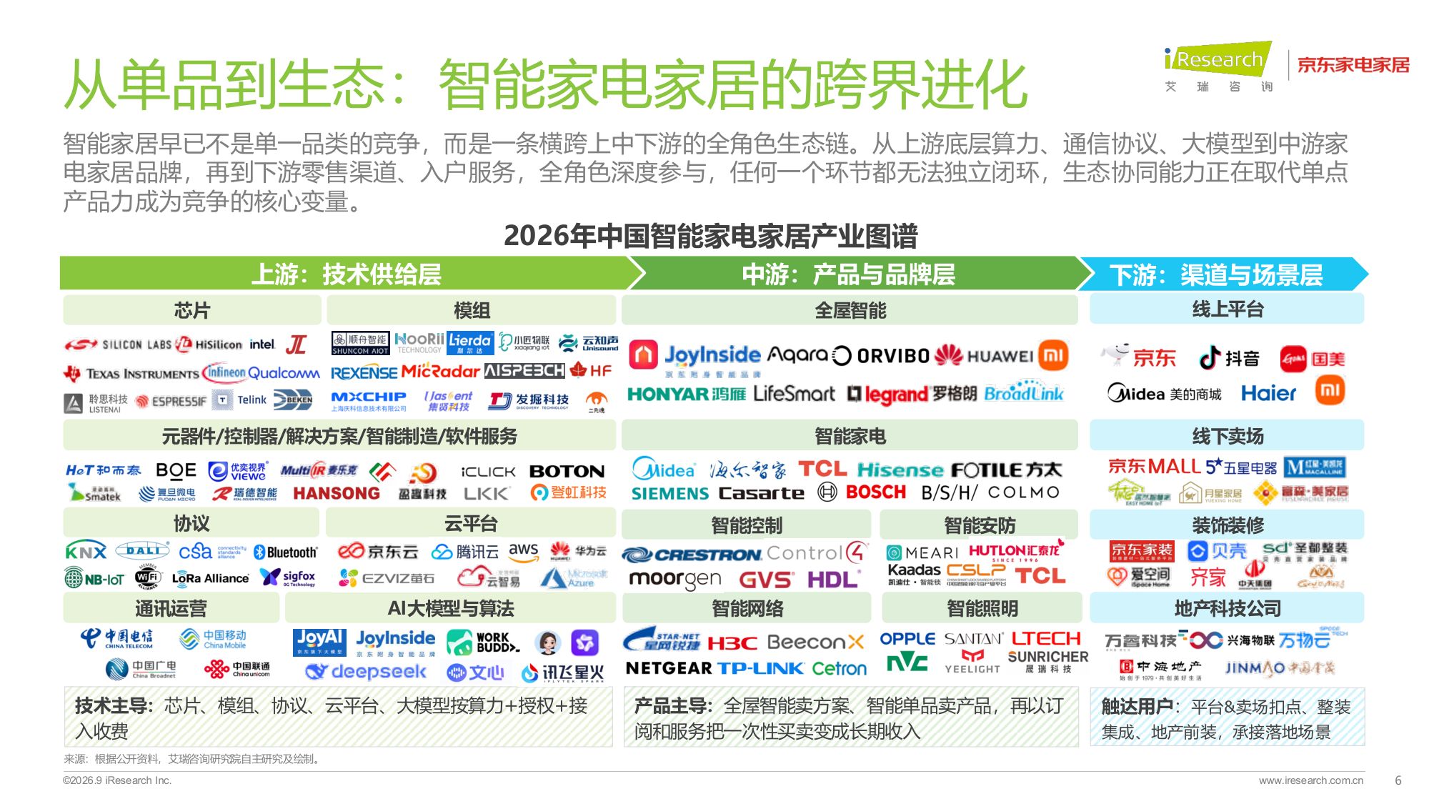 艾瑞咨询：2026年中国智能家电家居行业AI化趋势白皮书.pdf