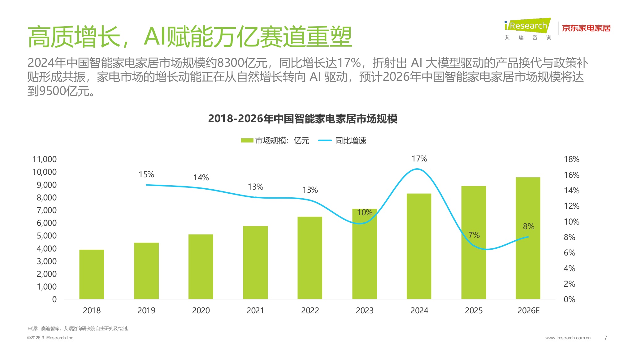 艾瑞咨询：2026年中国智能家电家居行业AI化趋势白皮书.pdf