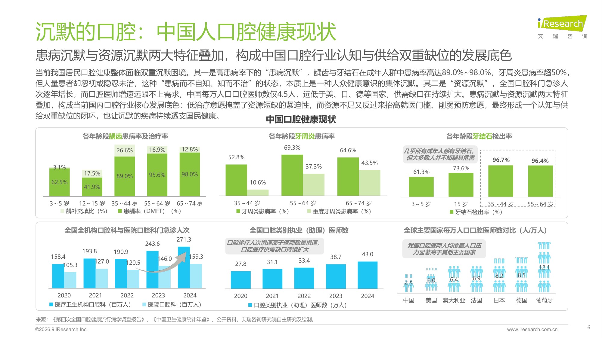 艾瑞咨询：2026年中国口腔护理行业白皮书.pdf