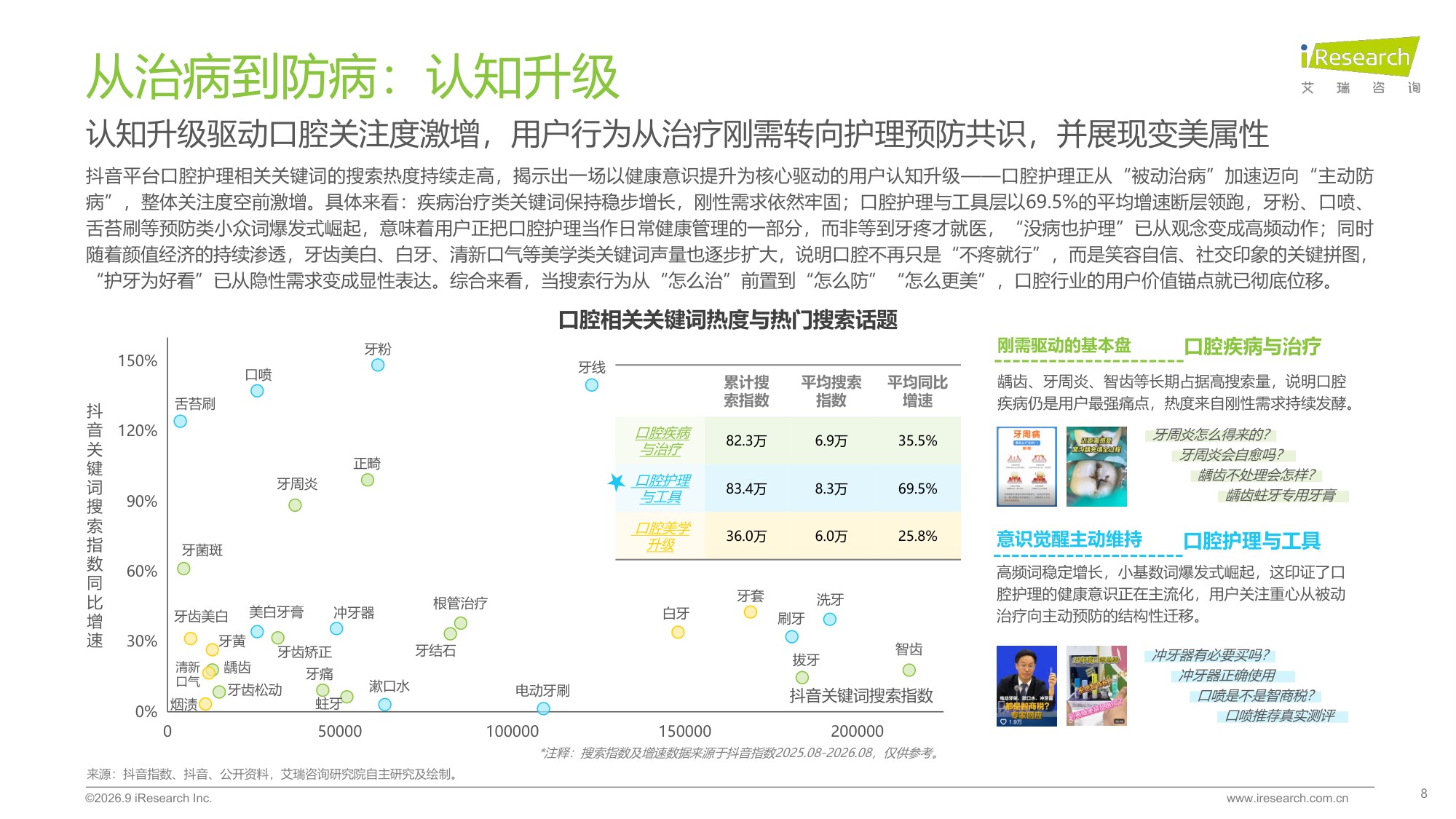 艾瑞咨询：2026年中国口腔护理行业白皮书.pdf