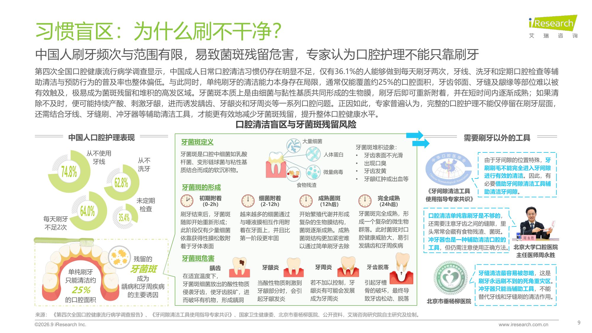 艾瑞咨询：2026年中国口腔护理行业白皮书.pdf
