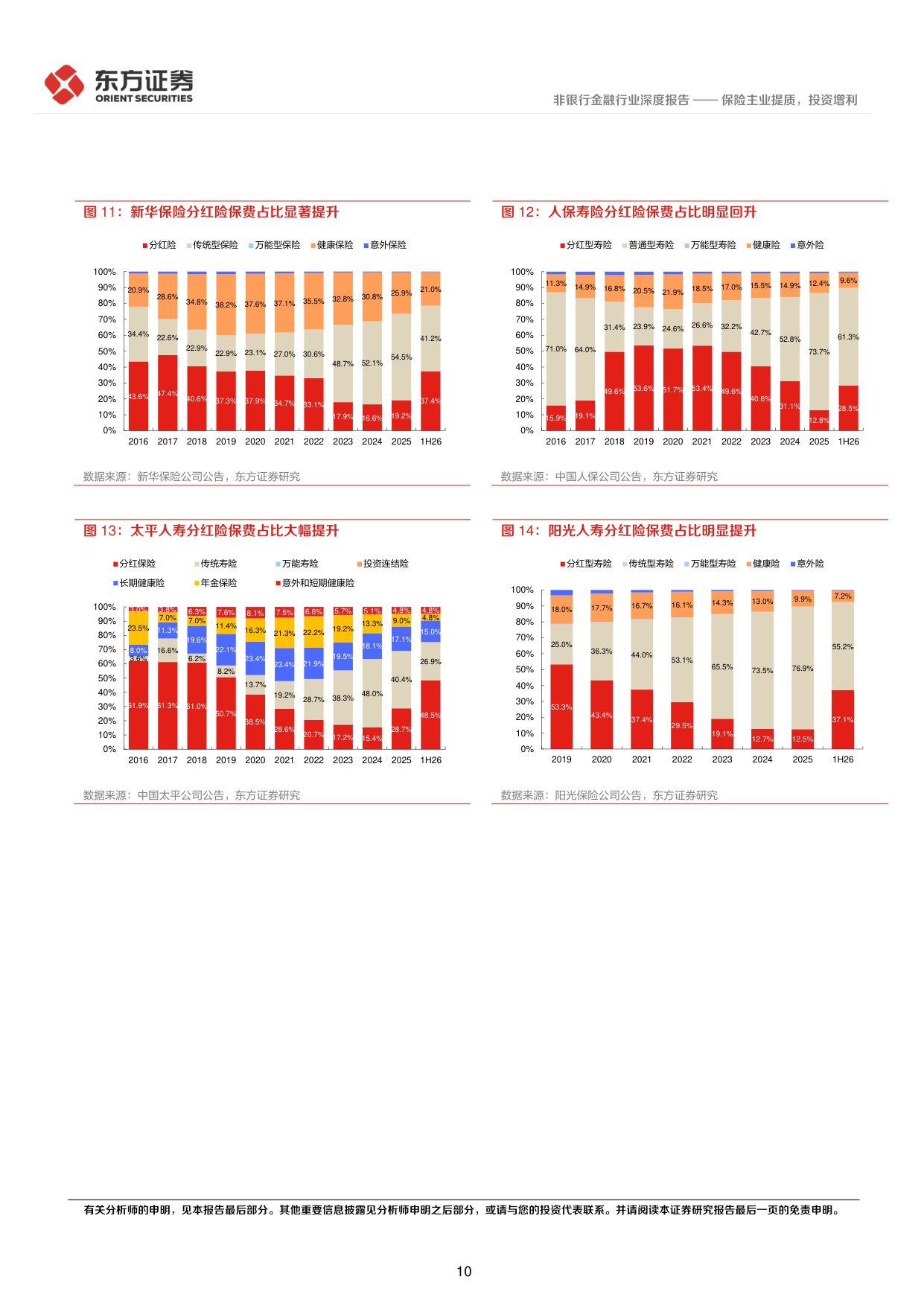 保险行业2026年半年报综述：保险主业提质，投资增利.pdf
