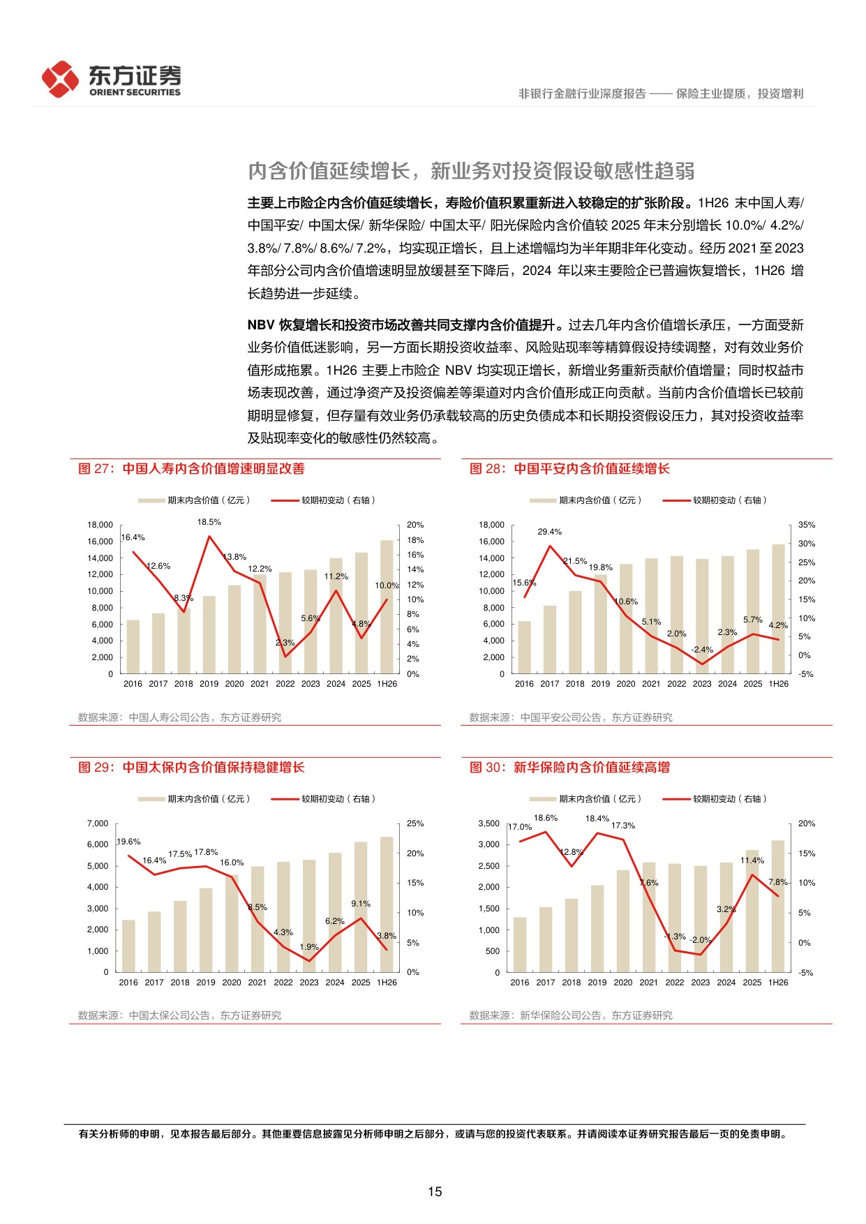 保险行业2026年半年报综述：保险主业提质，投资增利.pdf