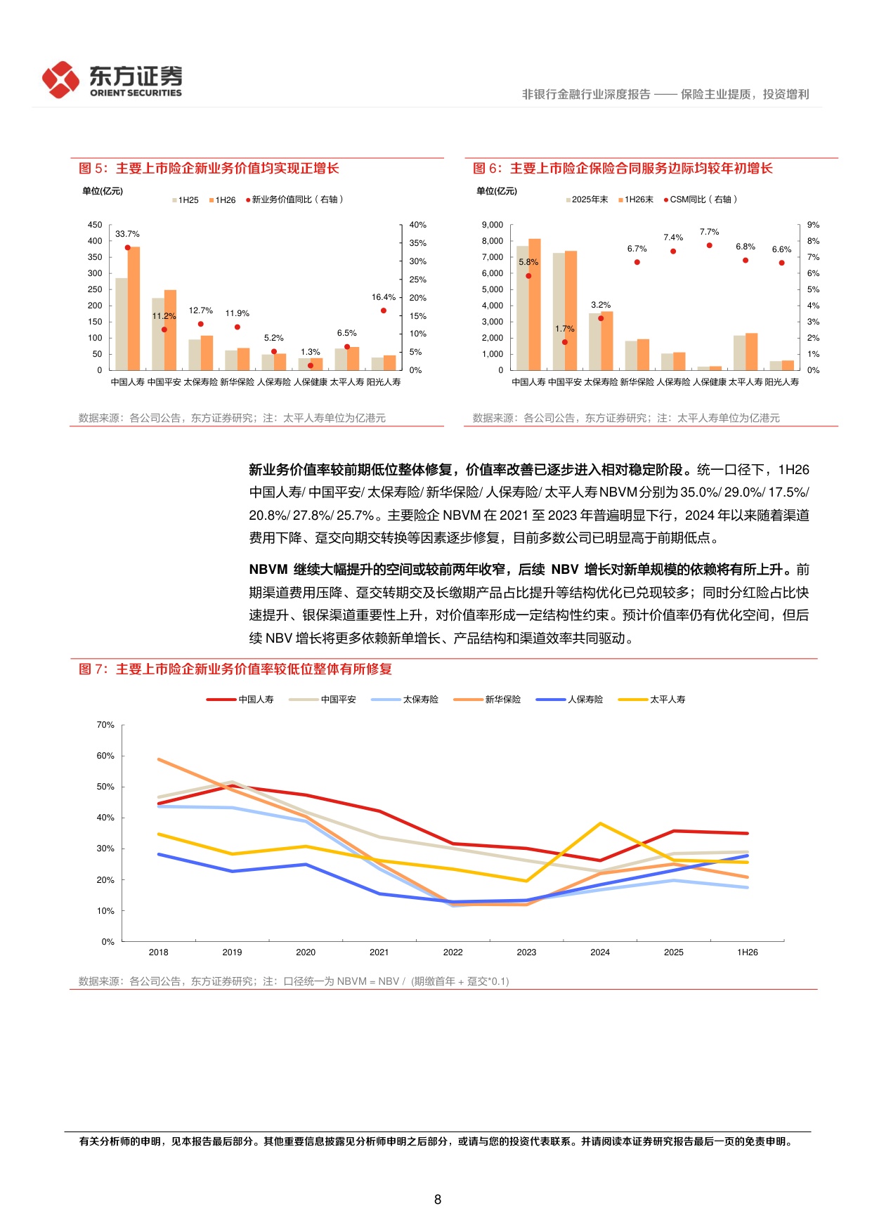 保险行业2026年半年报综述：保险主业提质，投资增利.pdf