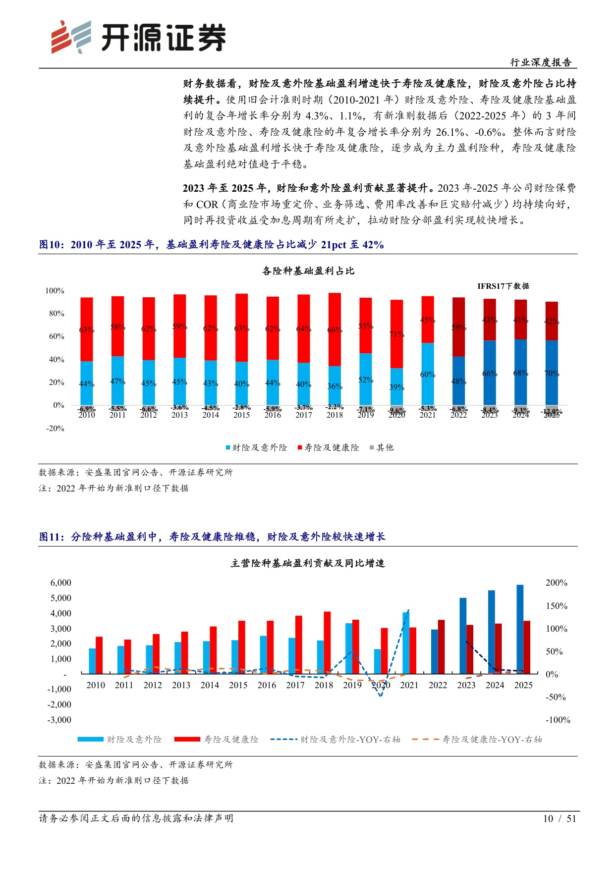 保险Ⅱ行业深度报告：海外险企复盘：利率定方向、转型定中枢、验证定持续-20260920-开源证券-51页.pdf