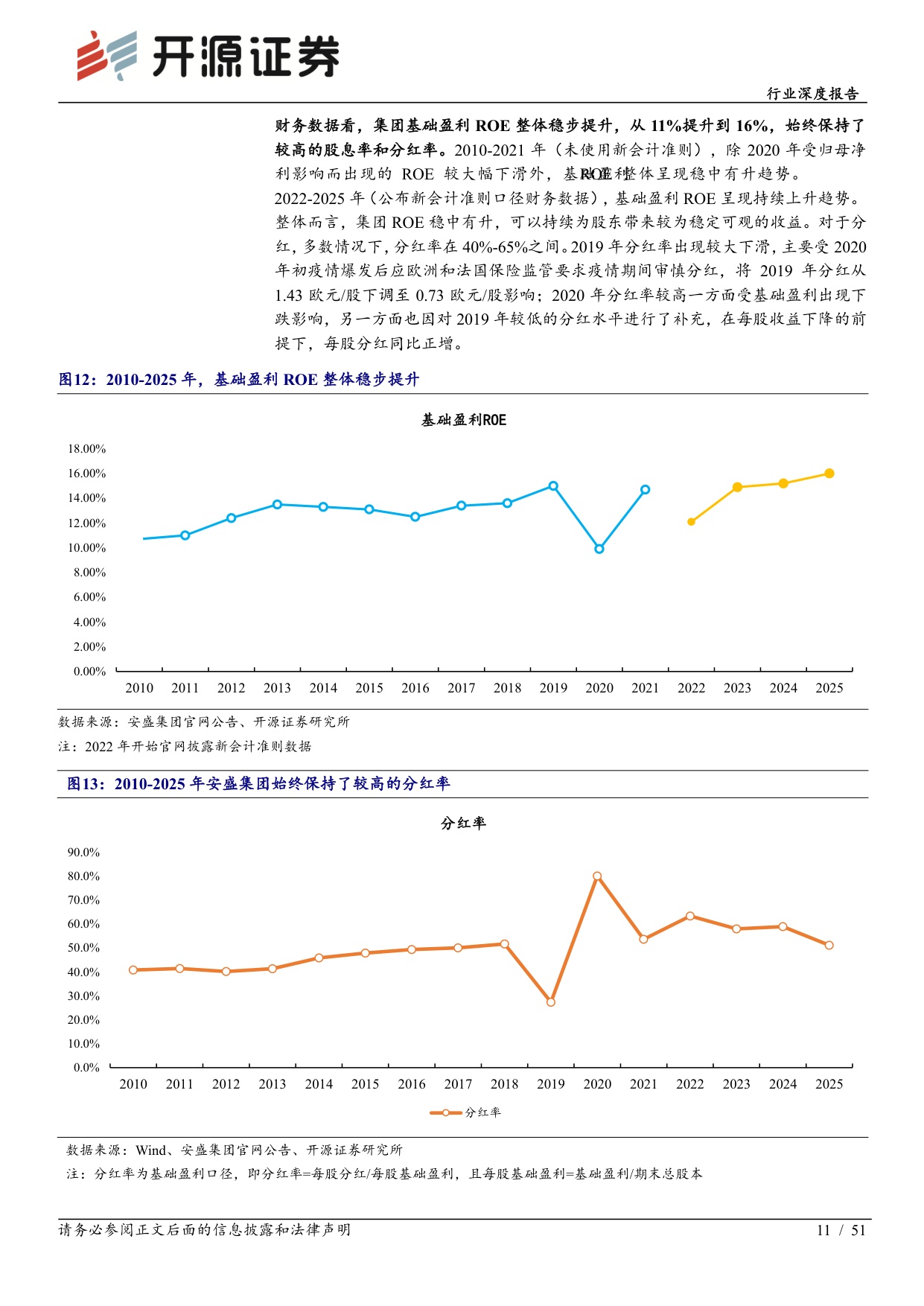 保险Ⅱ行业深度报告：海外险企复盘：利率定方向、转型定中枢、验证定持续-20260920-开源证券-51页.pdf