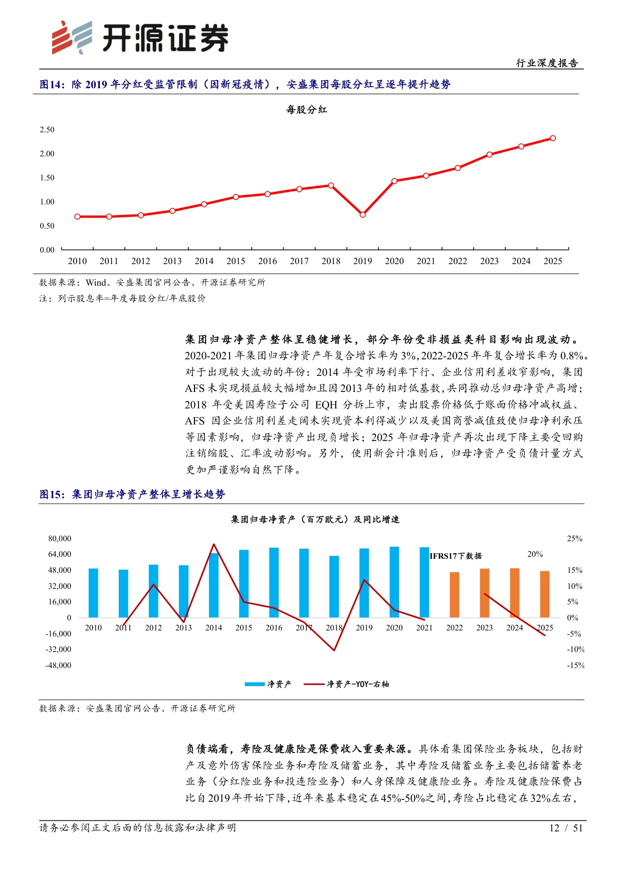 保险Ⅱ行业深度报告：海外险企复盘：利率定方向、转型定中枢、验证定持续-20260920-开源证券-51页.pdf