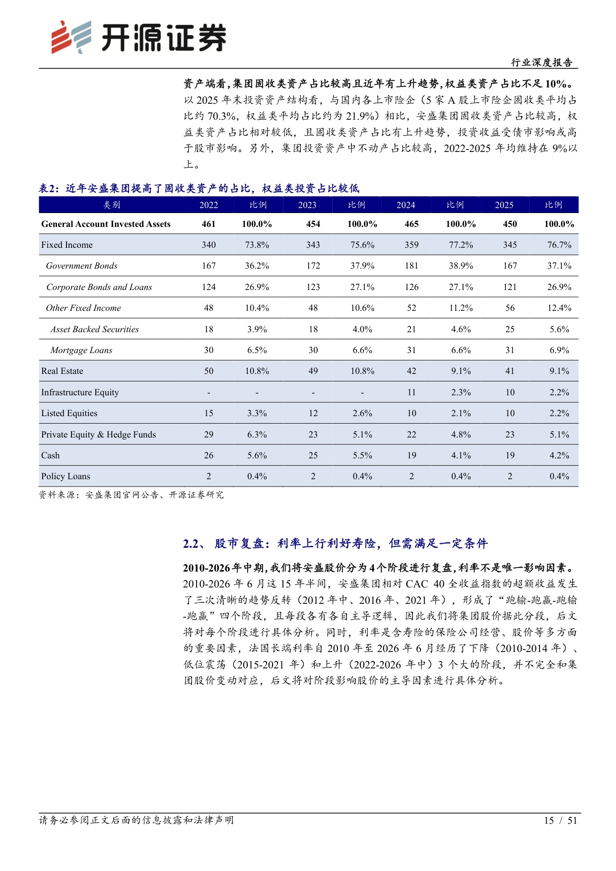 保险Ⅱ行业深度报告：海外险企复盘：利率定方向、转型定中枢、验证定持续-20260920-开源证券-51页.pdf