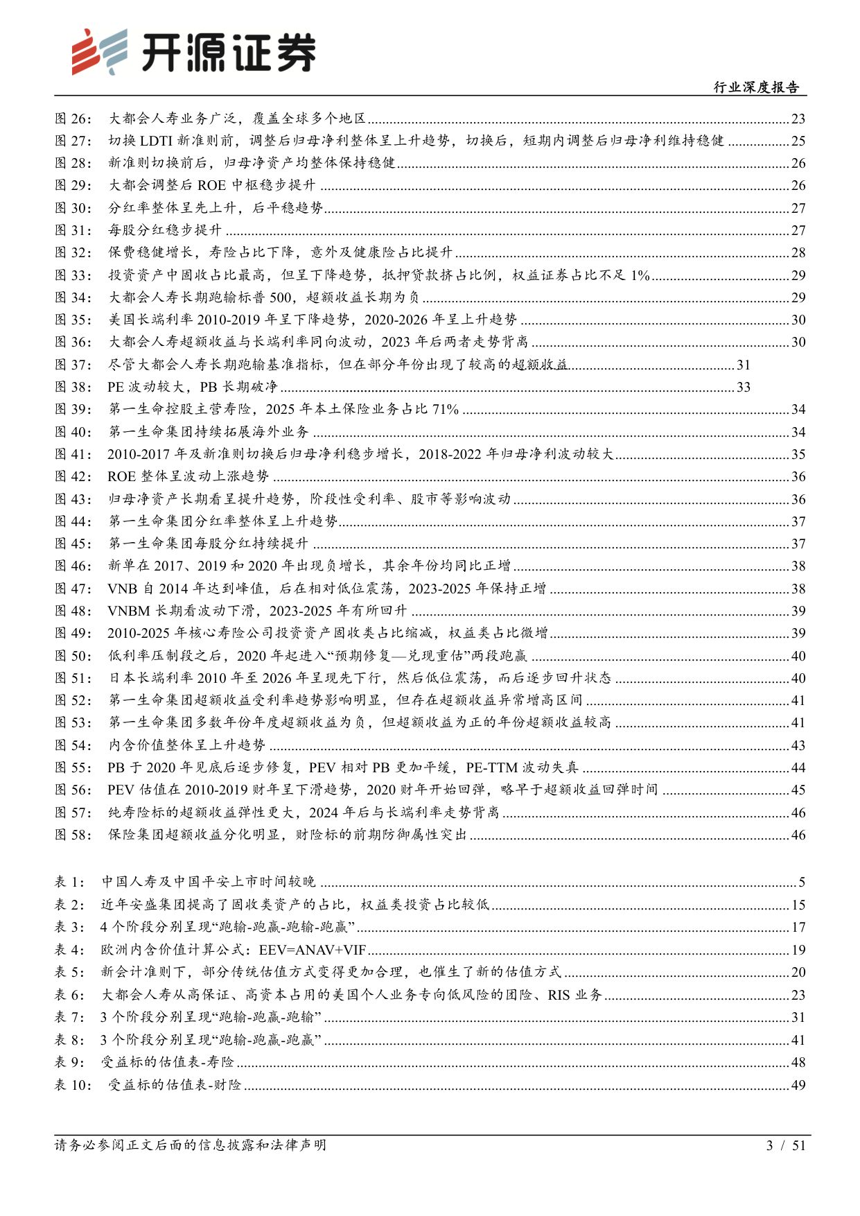 保险Ⅱ行业深度报告：海外险企复盘：利率定方向、转型定中枢、验证定持续-20260920-开源证券-51页.pdf