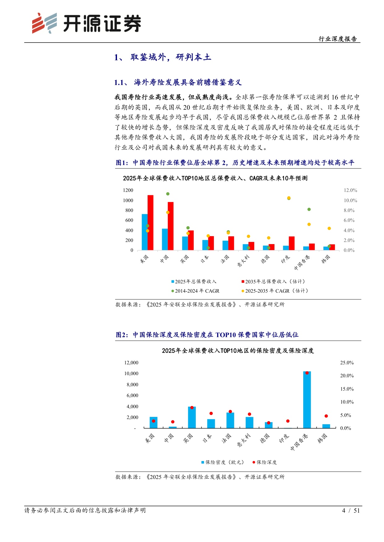 保险Ⅱ行业深度报告：海外险企复盘：利率定方向、转型定中枢、验证定持续-20260920-开源证券-51页.pdf
