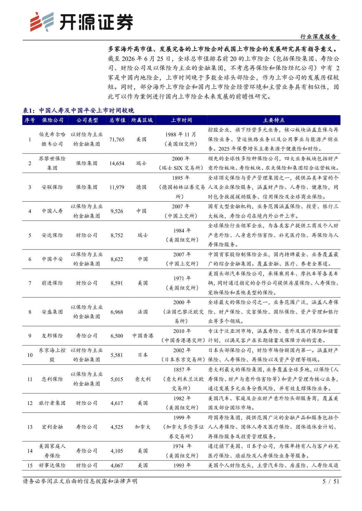 保险Ⅱ行业深度报告：海外险企复盘：利率定方向、转型定中枢、验证定持续-20260920-开源证券-51页.pdf
