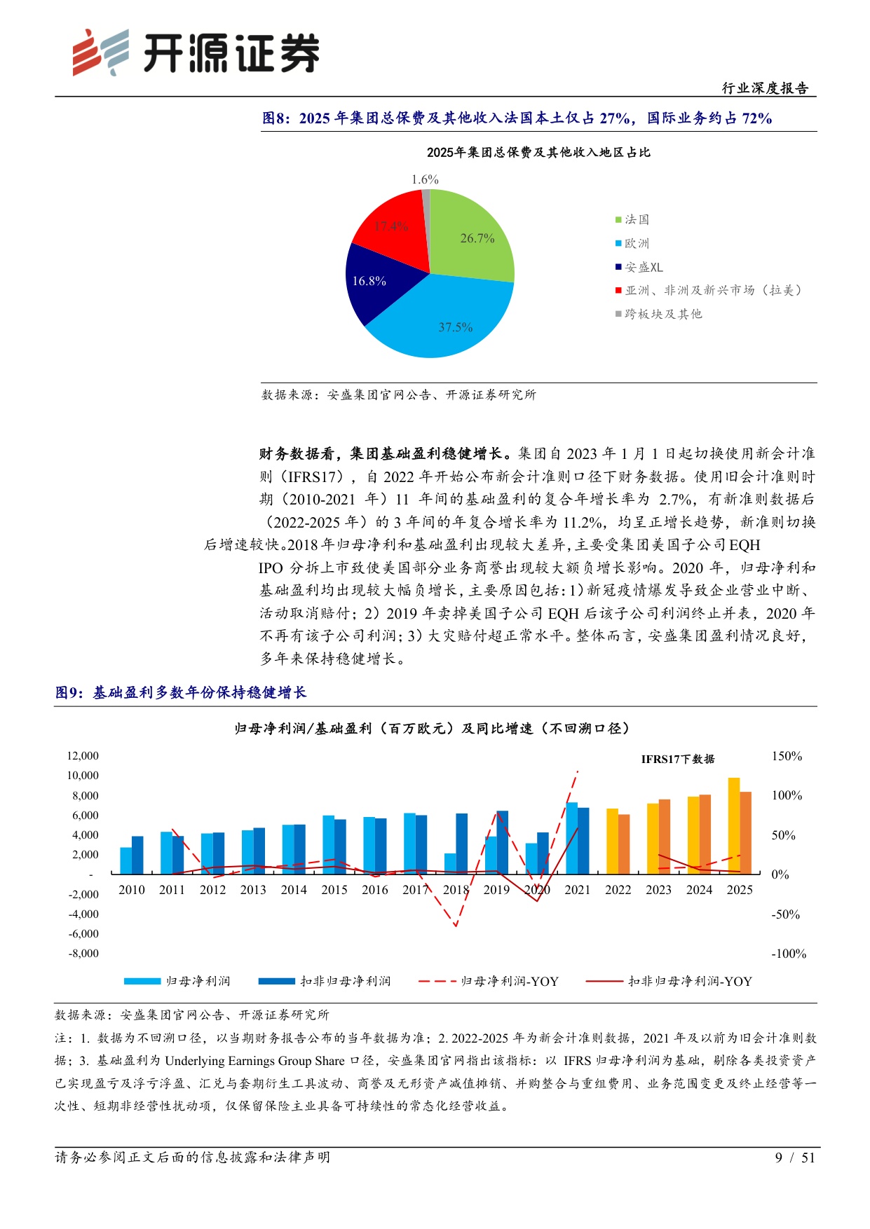 保险Ⅱ行业深度报告：海外险企复盘：利率定方向、转型定中枢、验证定持续-20260920-开源证券-51页.pdf