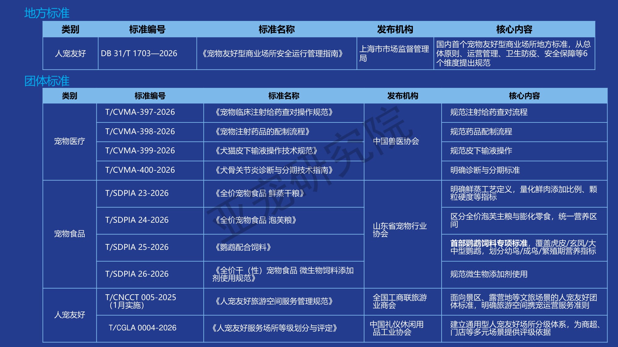 宠物行业蓝皮书-2026年中国宠物行业发展报告-亚宠研究院.pdf