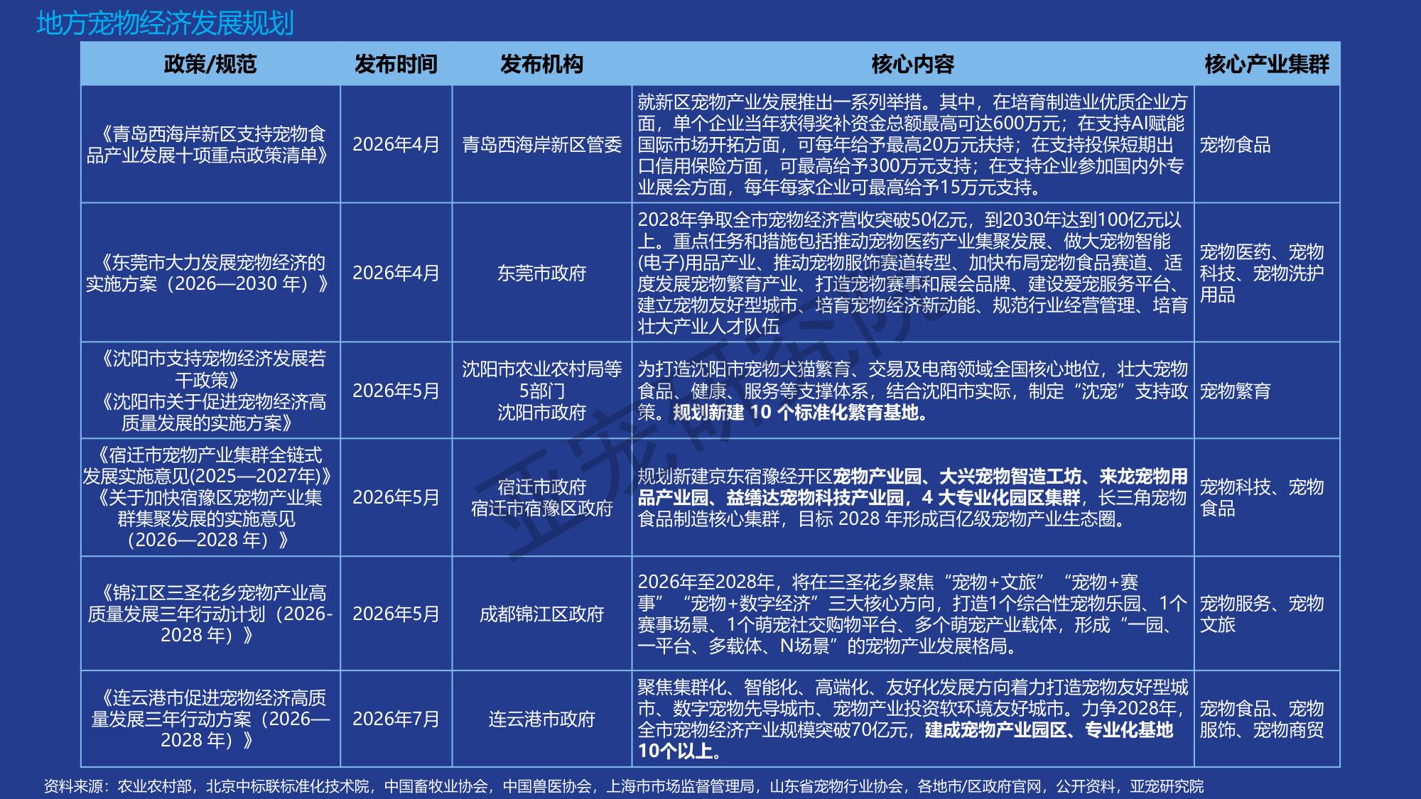 宠物行业蓝皮书-2026年中国宠物行业发展报告-亚宠研究院.pdf