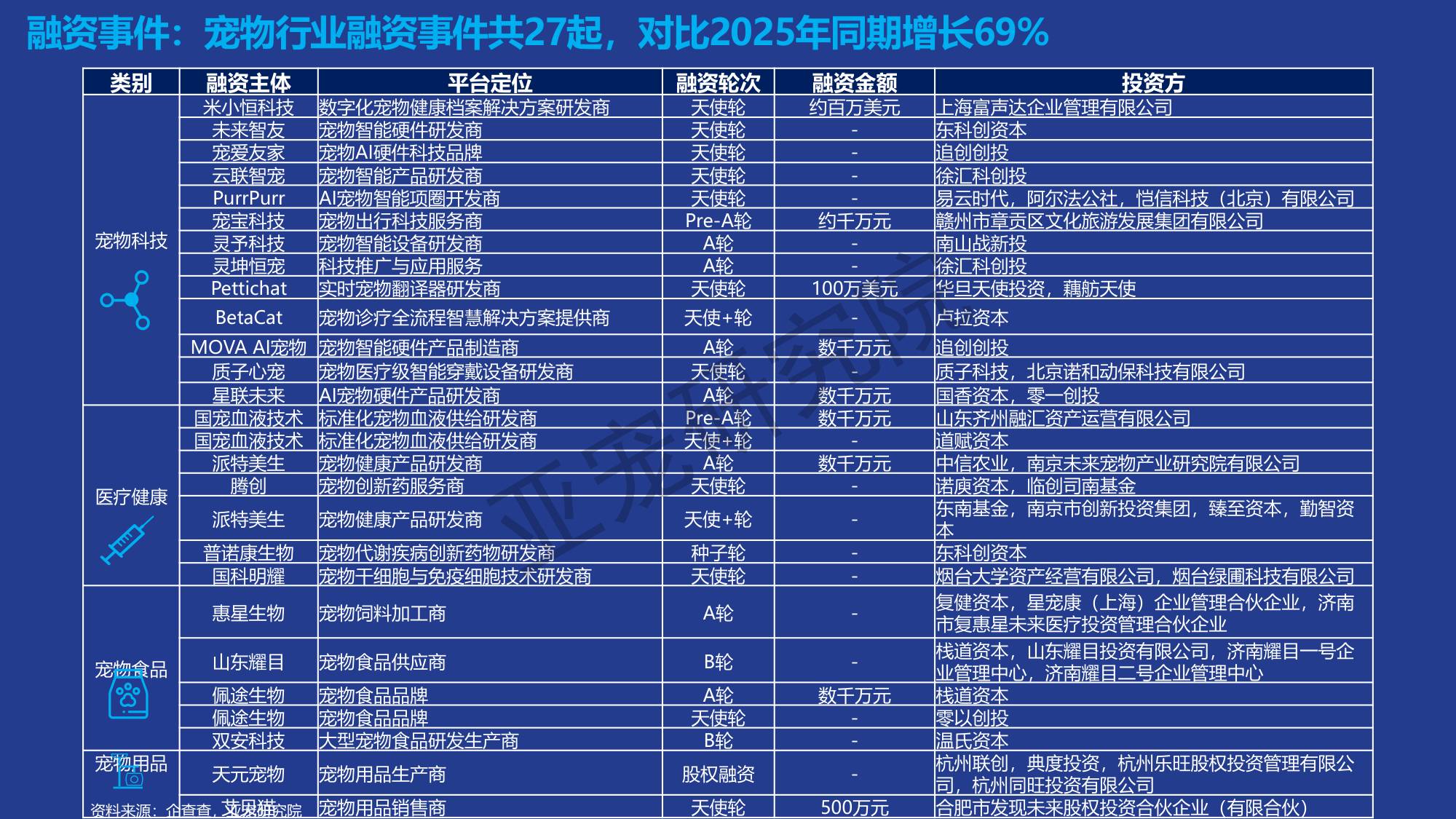 宠物行业蓝皮书-2026年中国宠物行业发展报告-亚宠研究院.pdf