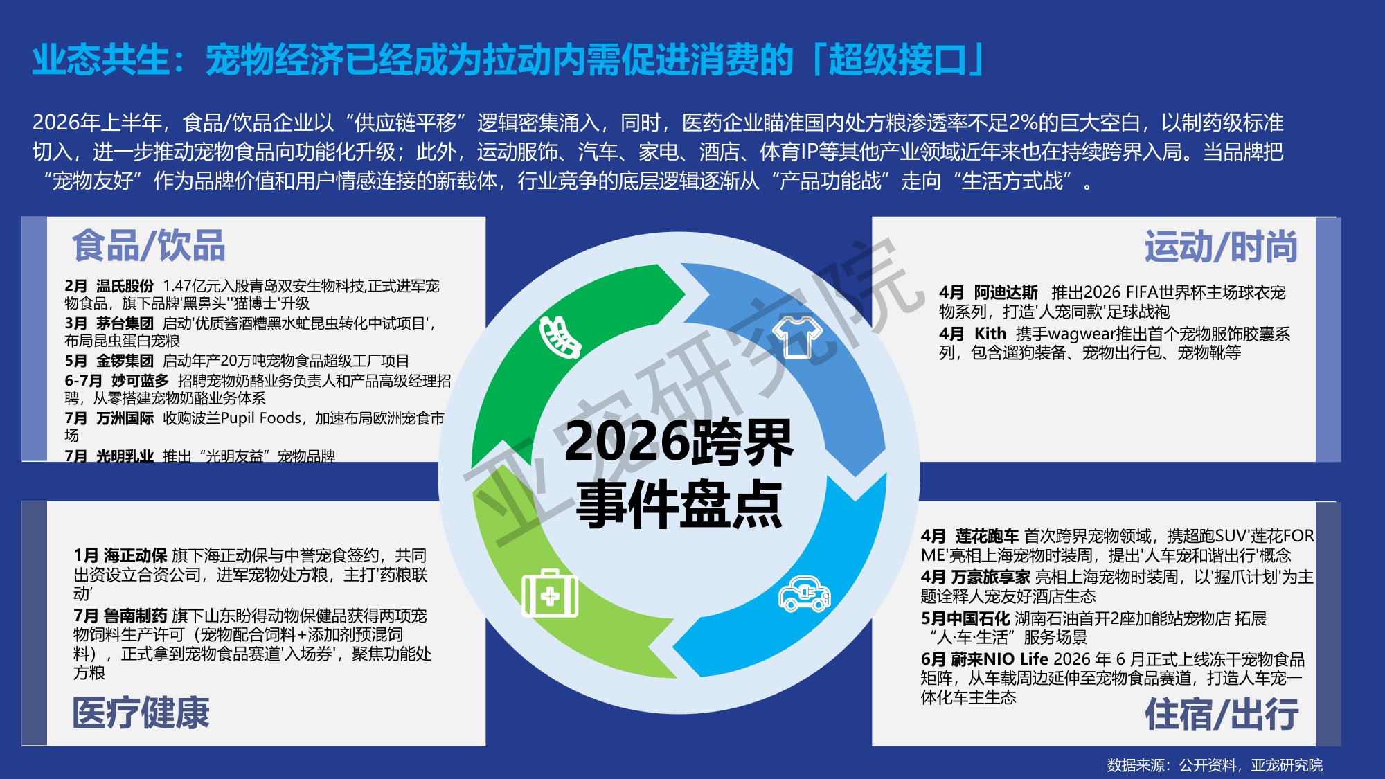 宠物行业蓝皮书-2026年中国宠物行业发展报告-亚宠研究院.pdf