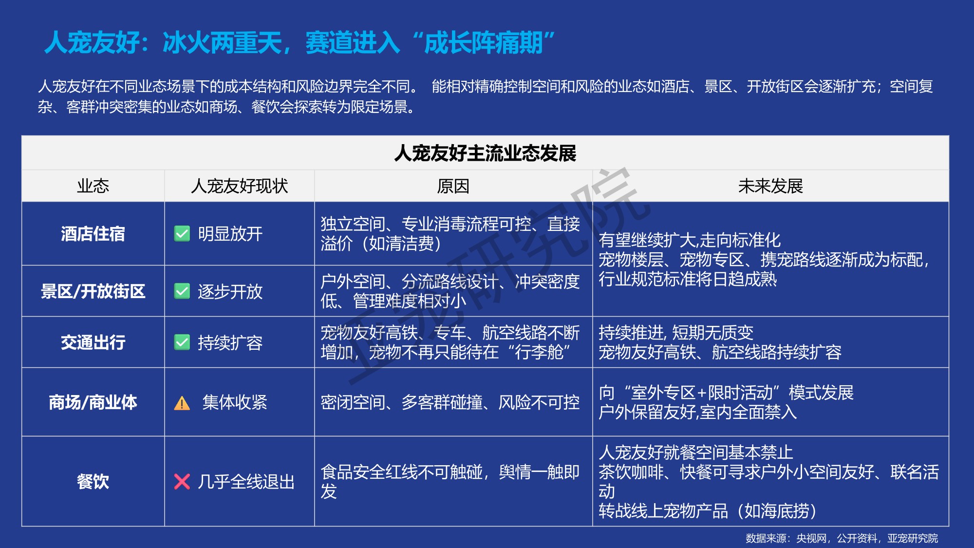 宠物行业蓝皮书-2026年中国宠物行业发展报告-亚宠研究院.pdf
