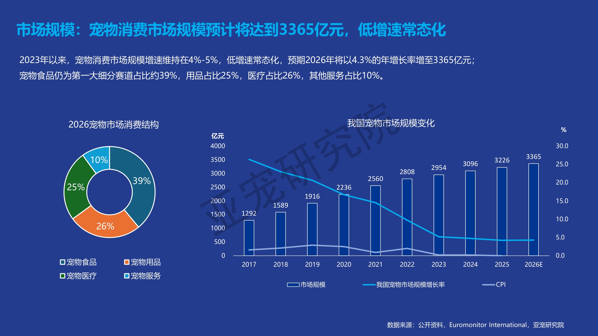 宠物行业蓝皮书-2026年中国宠物行业发展报告-亚宠研究院.pdf