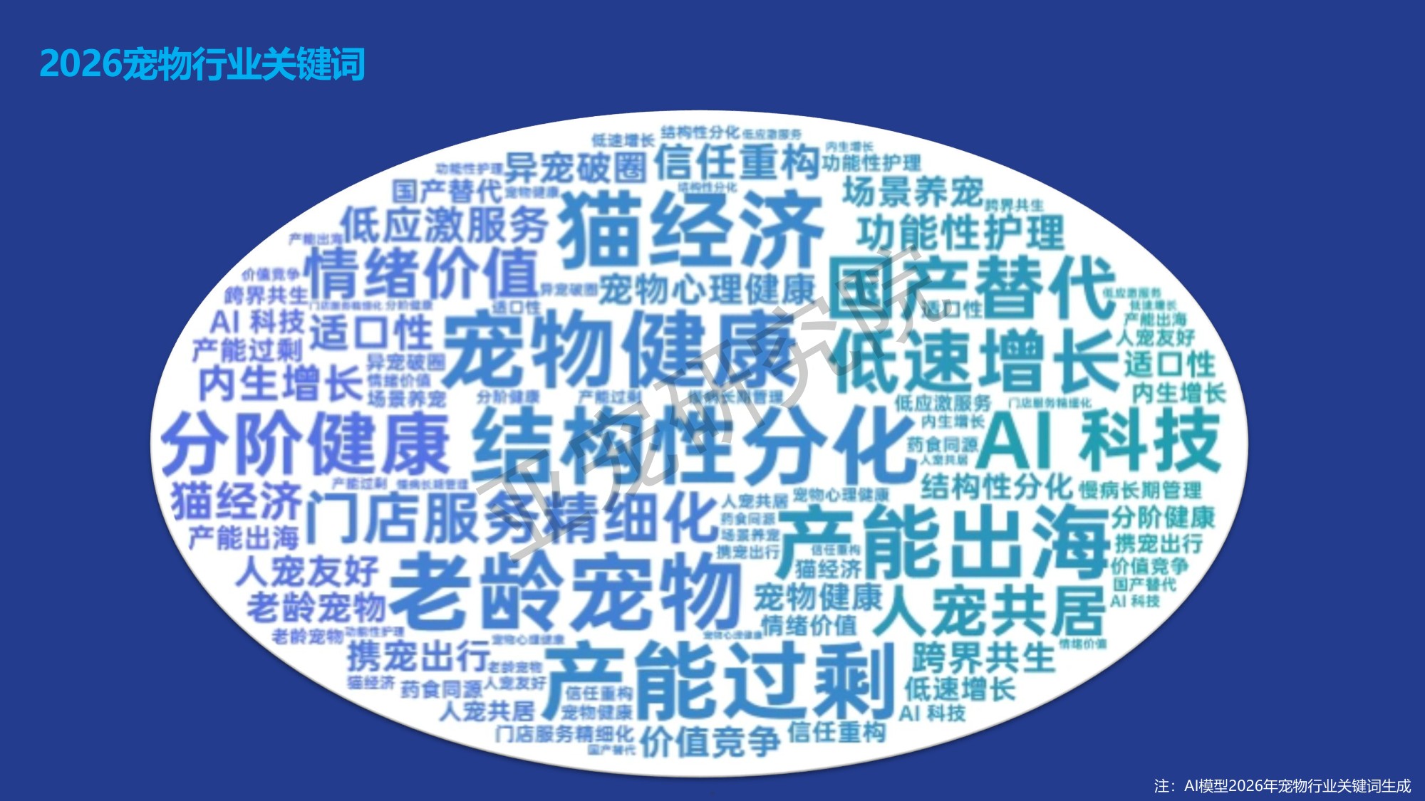 宠物行业蓝皮书-2026年中国宠物行业发展报告-亚宠研究院.pdf
