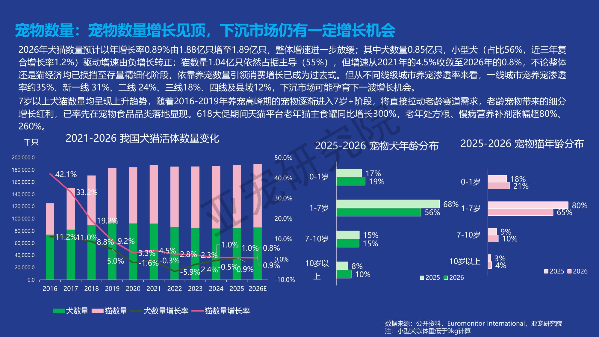 宠物行业蓝皮书-2026年中国宠物行业发展报告-亚宠研究院.pdf