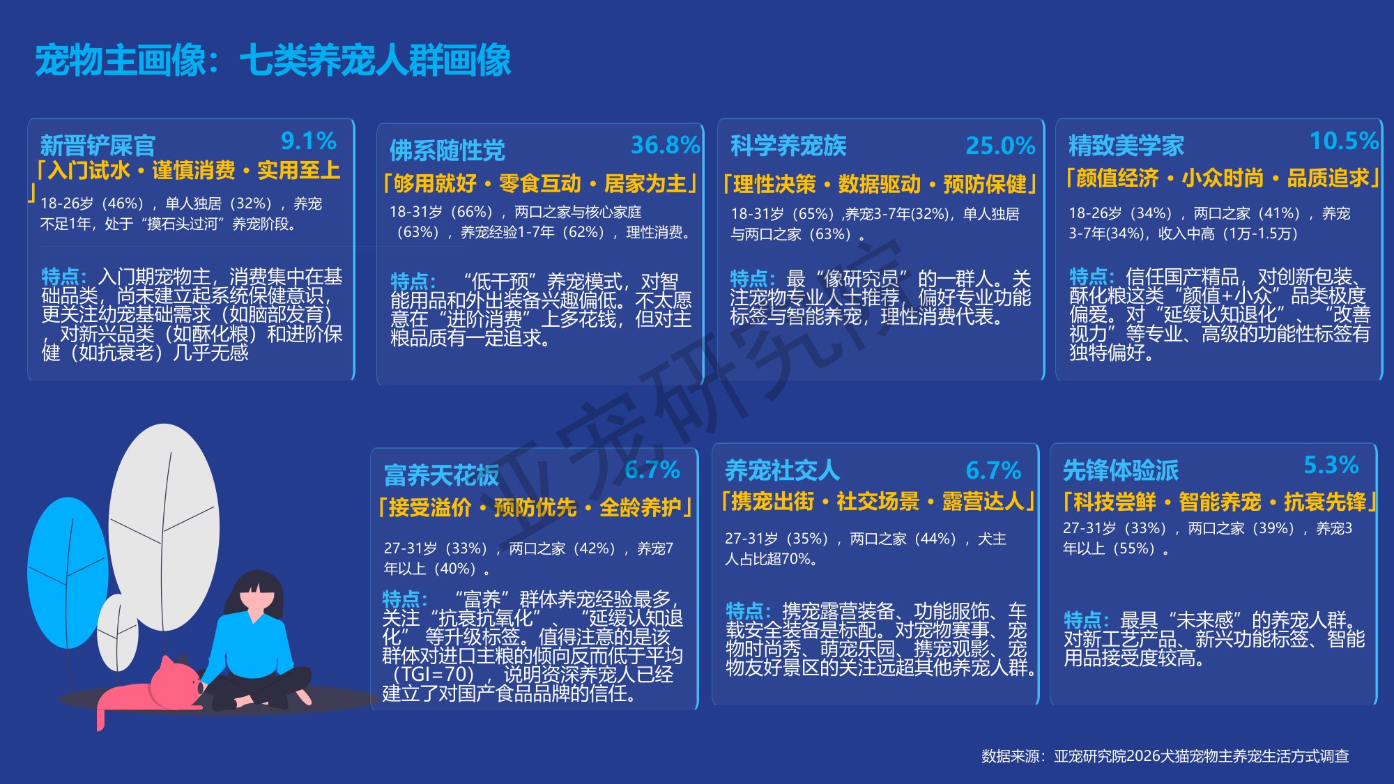 宠物行业蓝皮书-2026年中国宠物行业发展报告-亚宠研究院.pdf