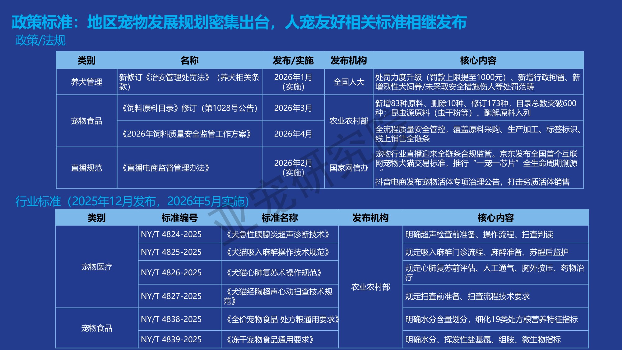 宠物行业蓝皮书-2026年中国宠物行业发展报告-亚宠研究院.pdf