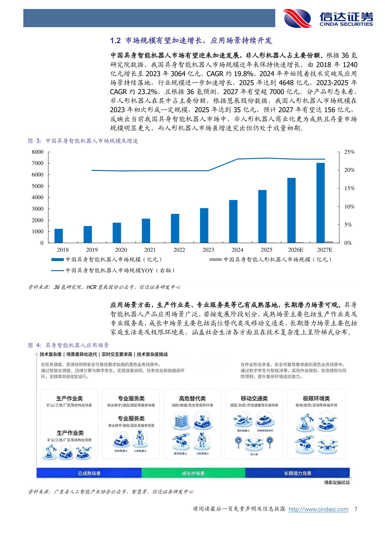 电动两轮车行业深度之三：探索具身智能机器人赛道，驶向星辰大海-20260918-信达证券-30页.pdf
