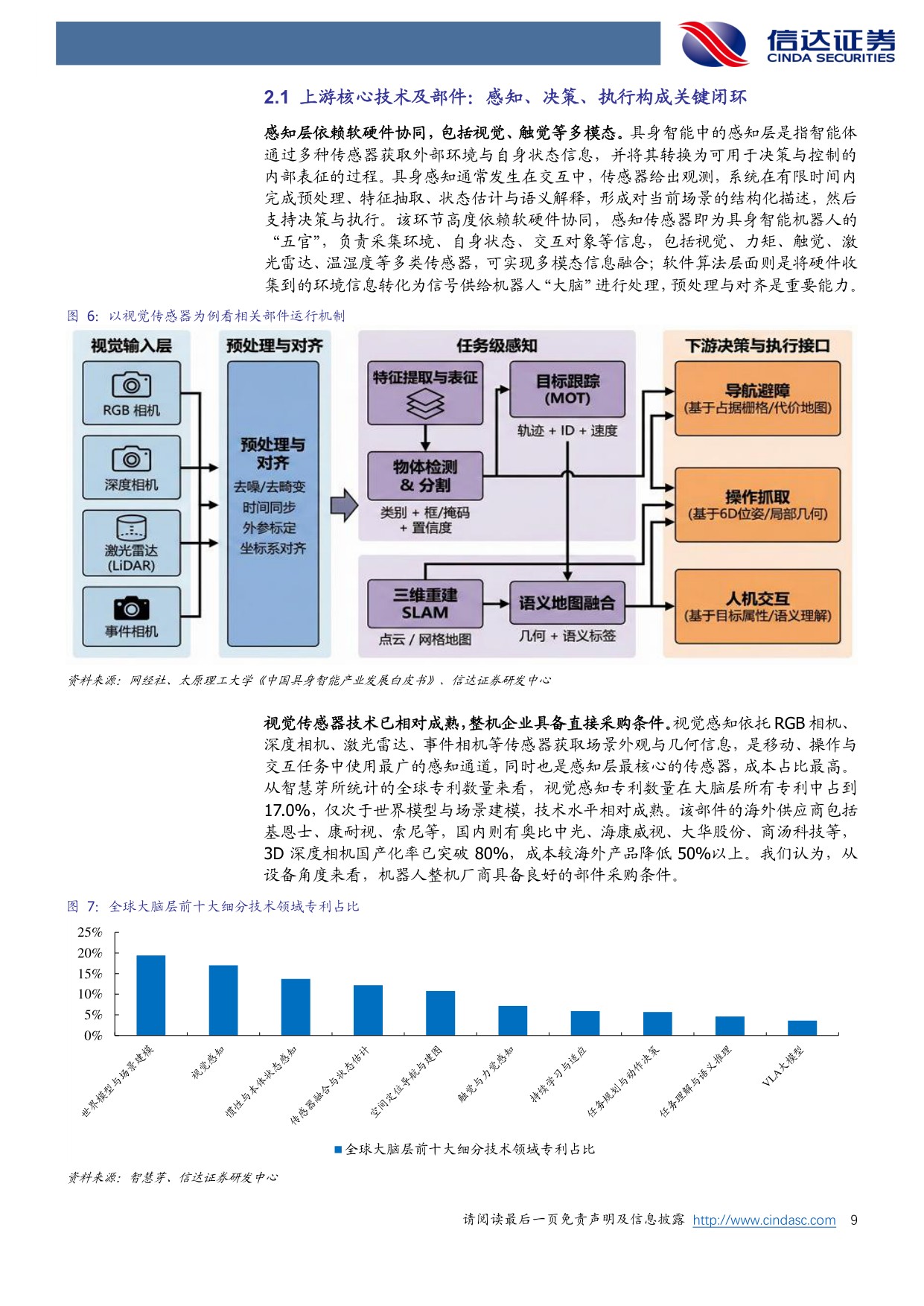 电动两轮车行业深度之三：探索具身智能机器人赛道，驶向星辰大海-20260918-信达证券-30页.pdf