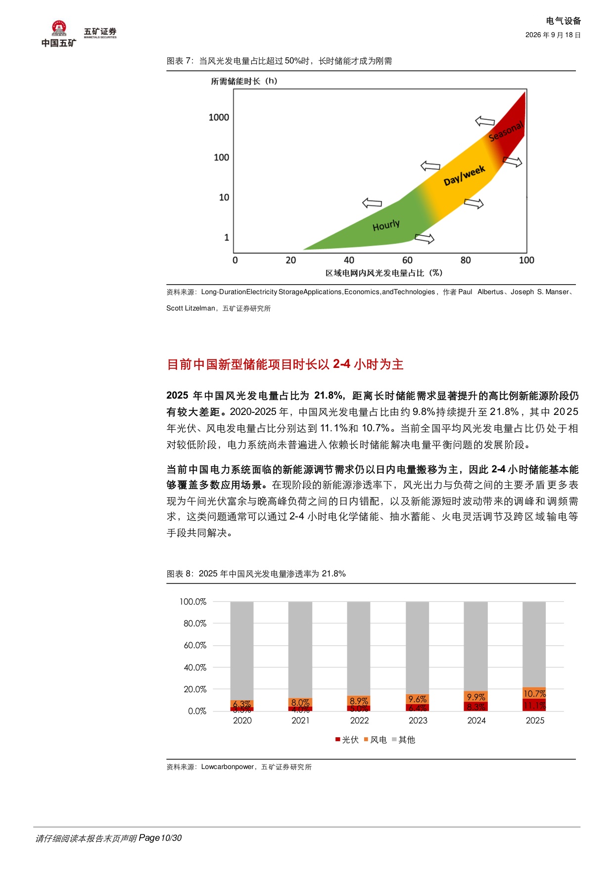【电气设备】电气设备行业深度：钒液流储能的机遇和挑战-20260918-五矿证券-30页.pdf