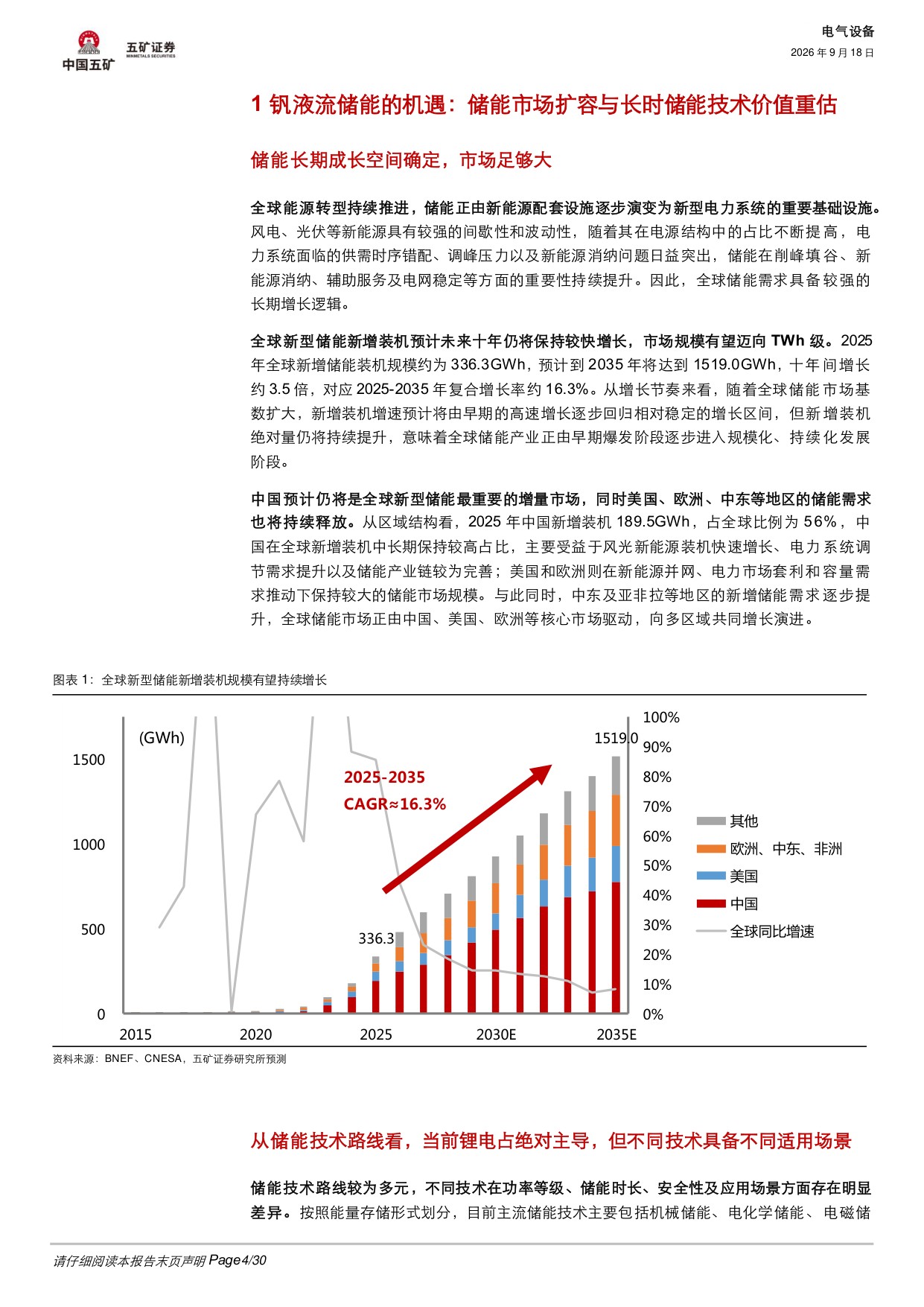 【电气设备】电气设备行业深度：钒液流储能的机遇和挑战-20260918-五矿证券-30页.pdf