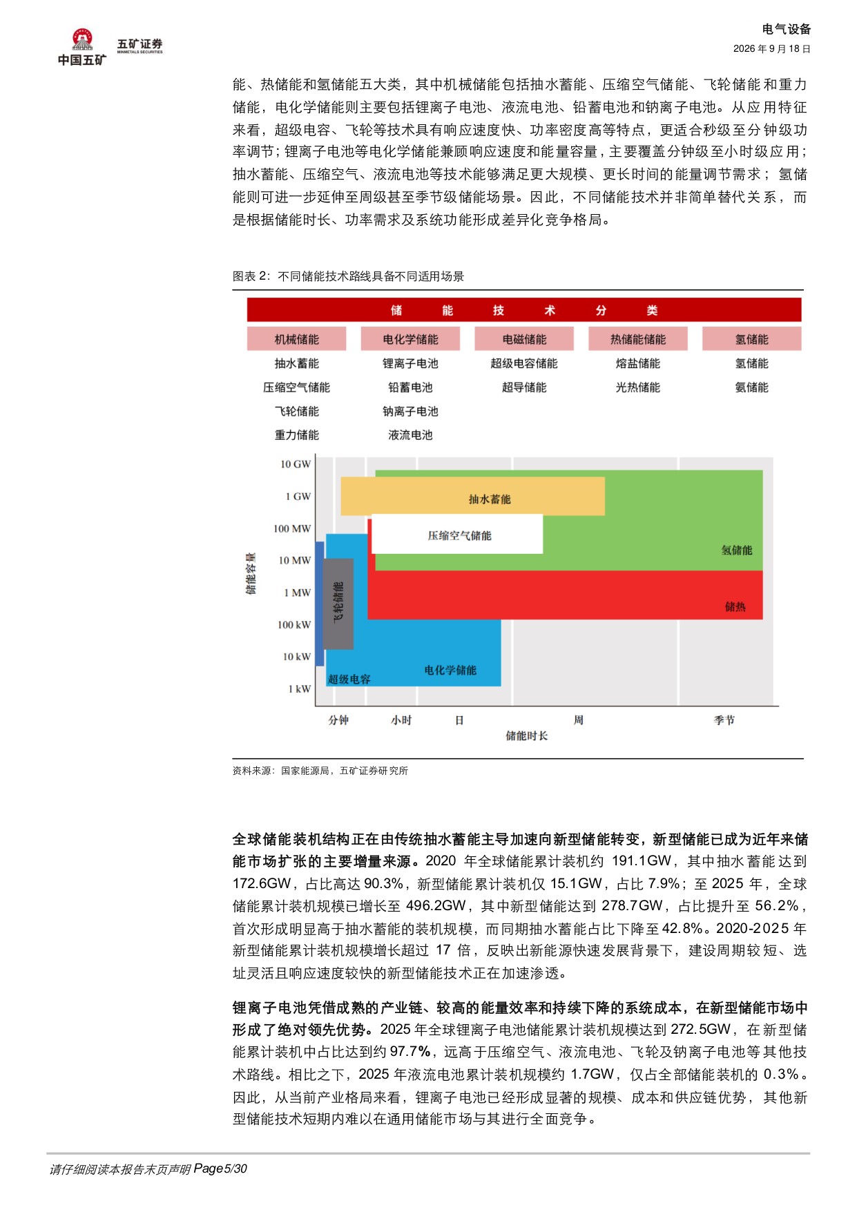 【电气设备】电气设备行业深度：钒液流储能的机遇和挑战-20260918-五矿证券-30页.pdf