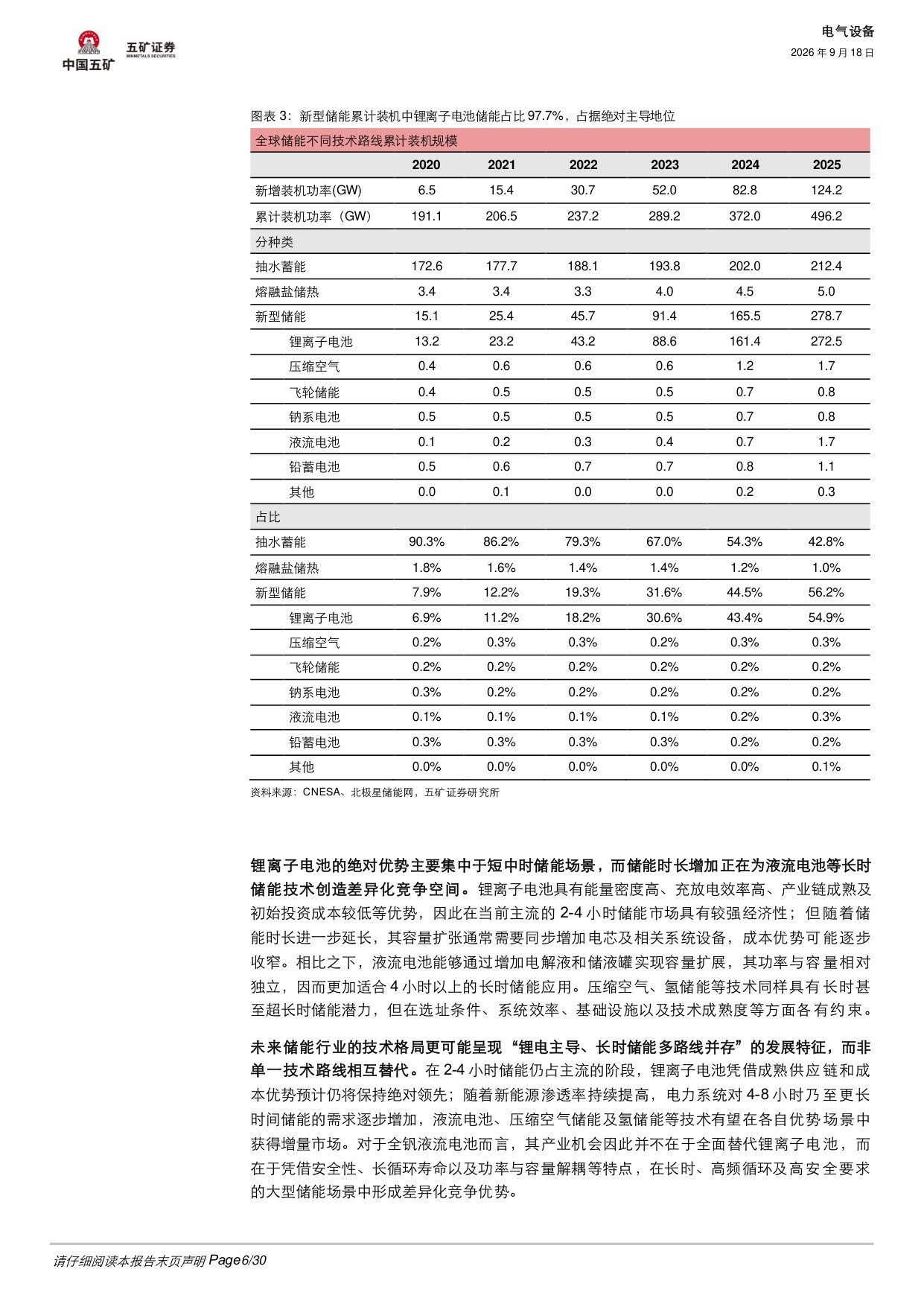 【电气设备】电气设备行业深度：钒液流储能的机遇和挑战-20260918-五矿证券-30页.pdf