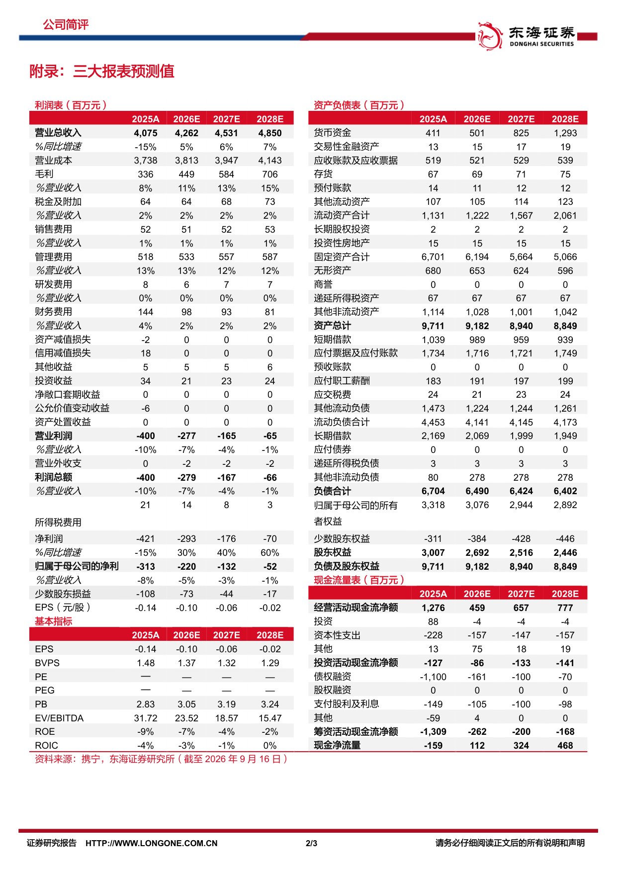 东海证券-国际医学-000516-医院稳健发展亏损大幅收窄.pdf