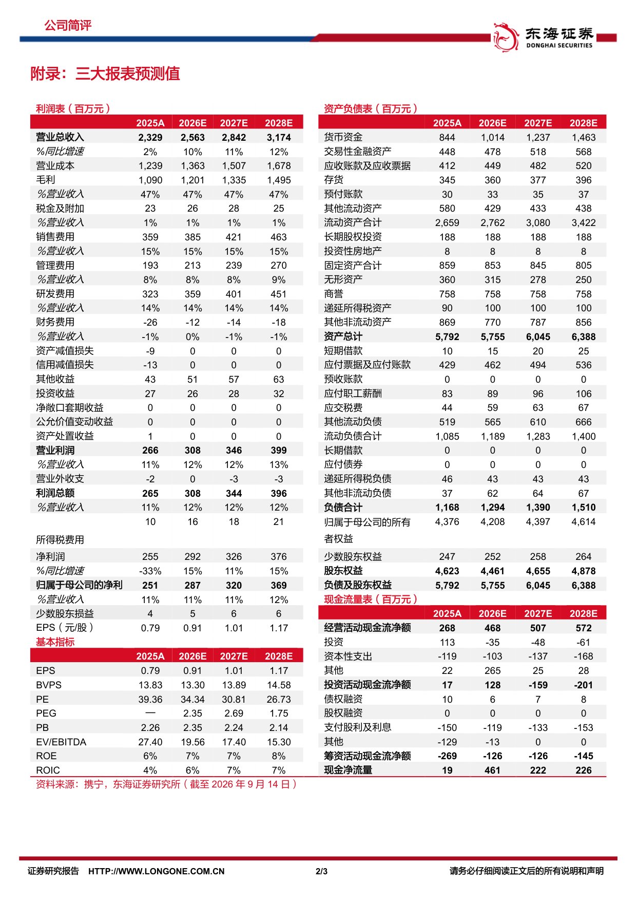 东海证券-海尔生物-688139-国内市场回暖Q2业绩回升.pdf