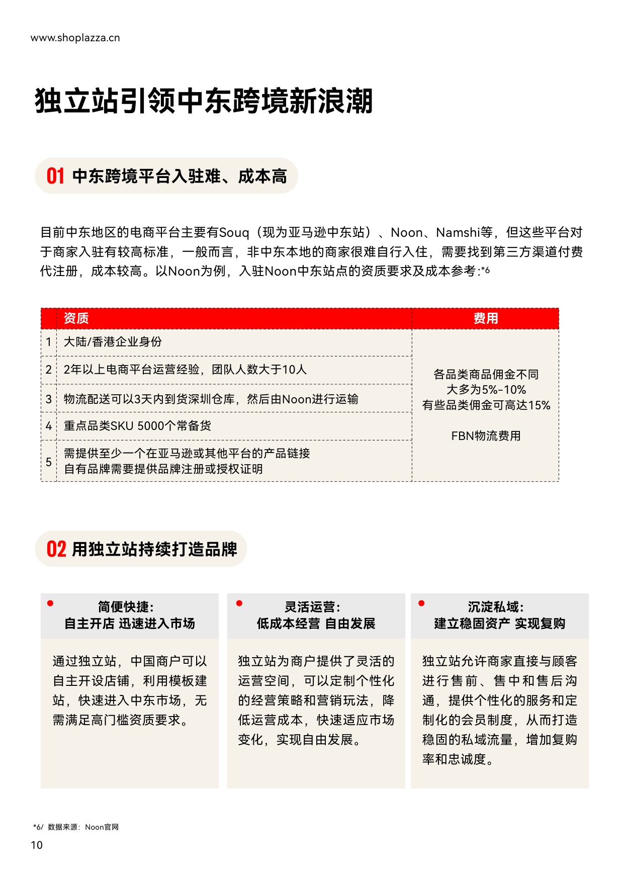 独立站增长新动力：2023中东跨境电商白皮书-店匠科技-41页.pdf