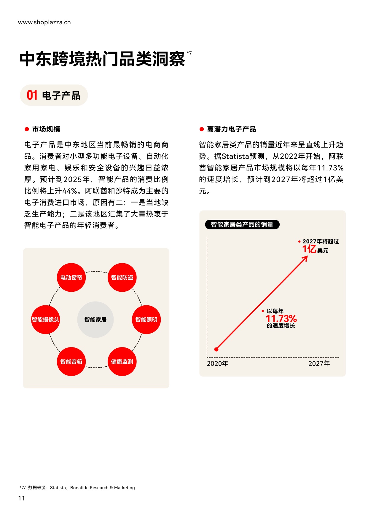 独立站增长新动力：2023中东跨境电商白皮书-店匠科技-41页.pdf
