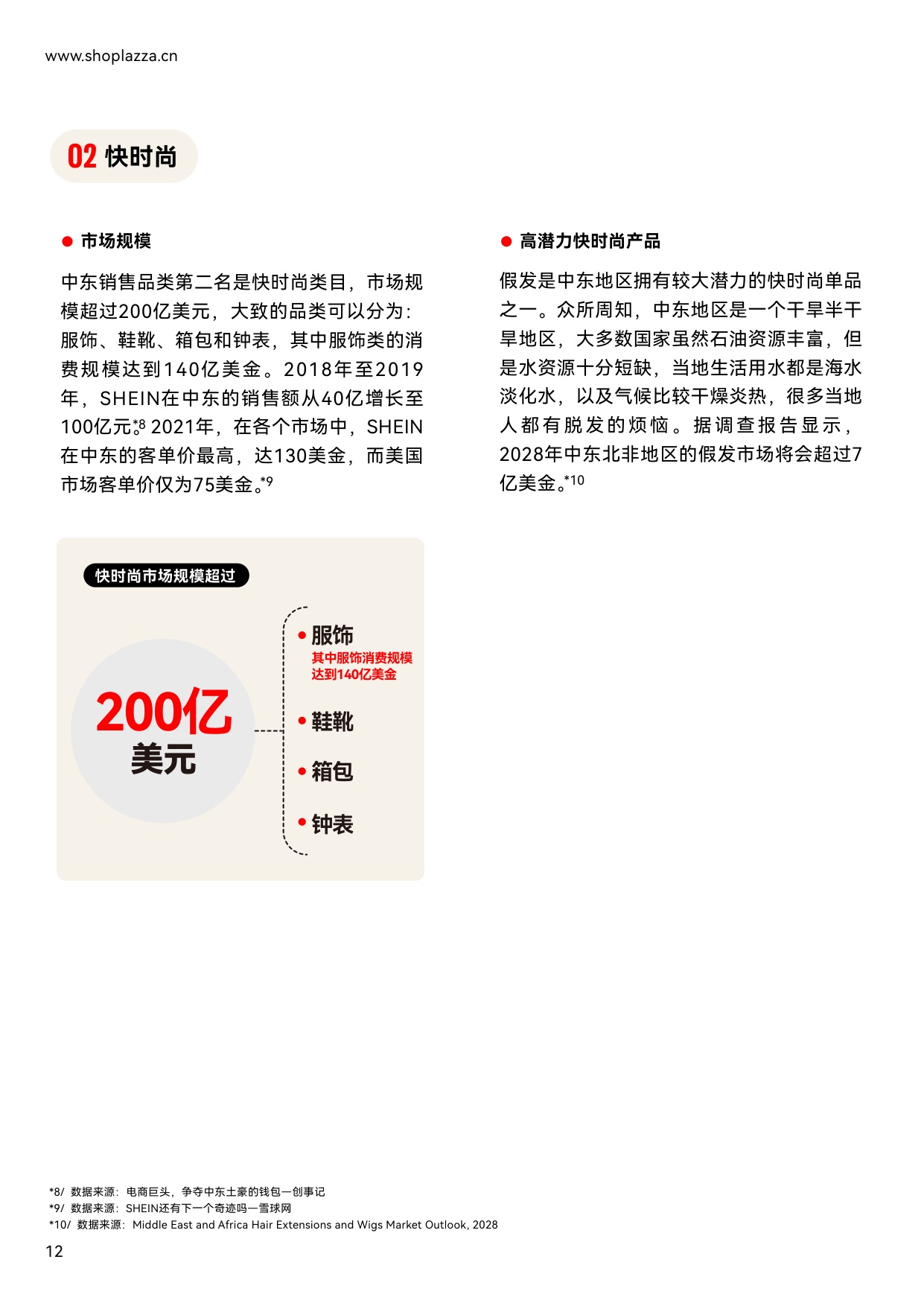 独立站增长新动力：2023中东跨境电商白皮书-店匠科技-41页.pdf