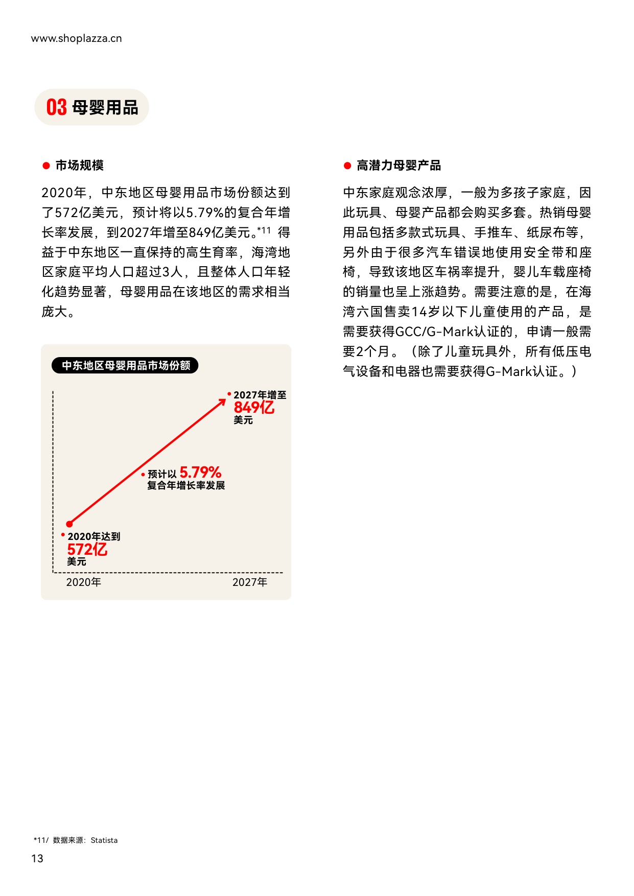 独立站增长新动力：2023中东跨境电商白皮书-店匠科技-41页.pdf